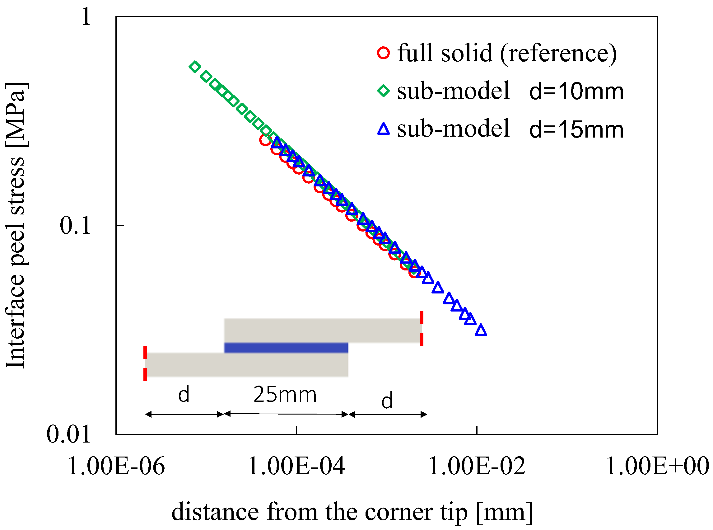 Engproc 85 00053 g005