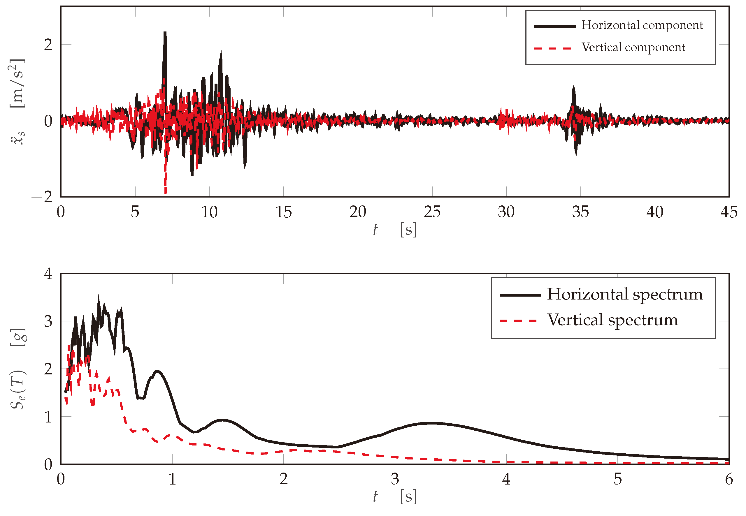 Engproc 85 00054 g001