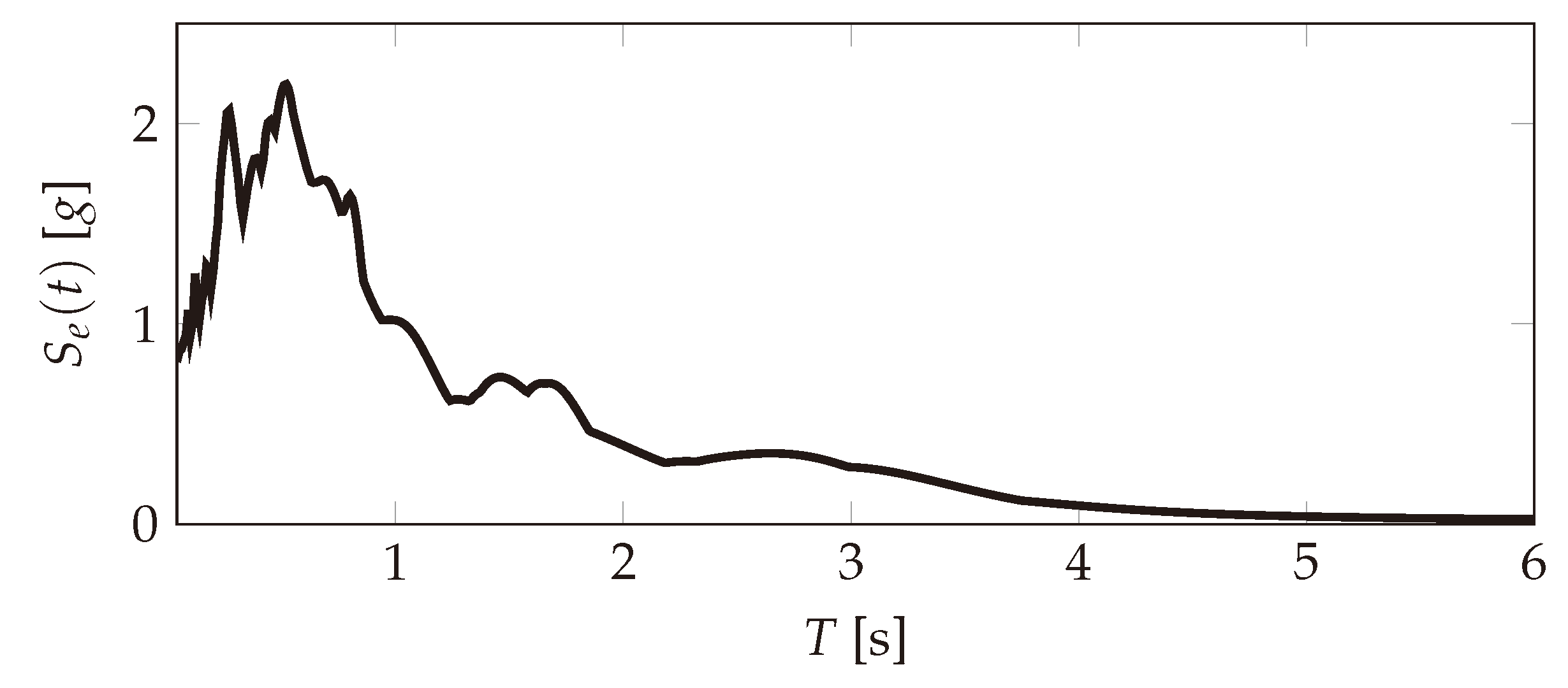 Engproc 85 00054 g013
