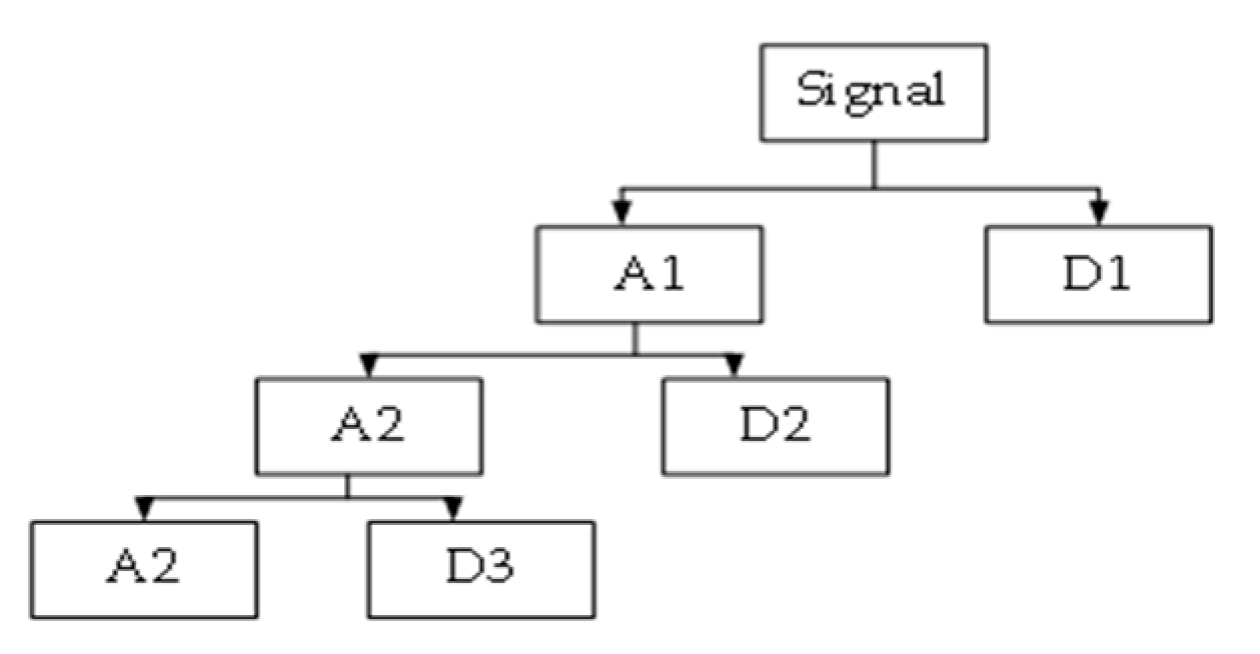 Engproc 86 00003 g003