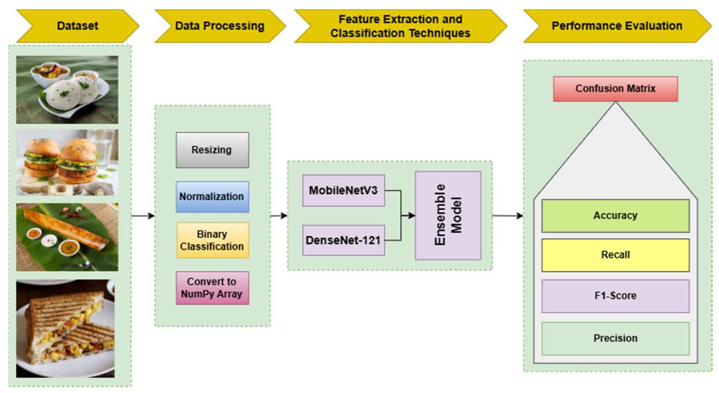Engproc 87 00003 g001