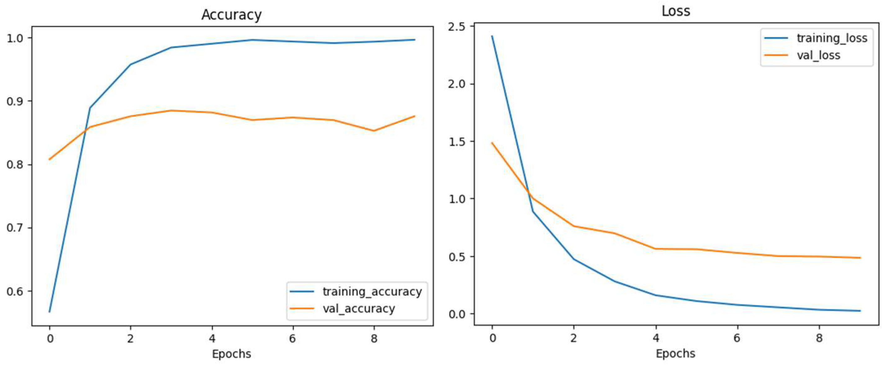 Engproc 87 00003 g002