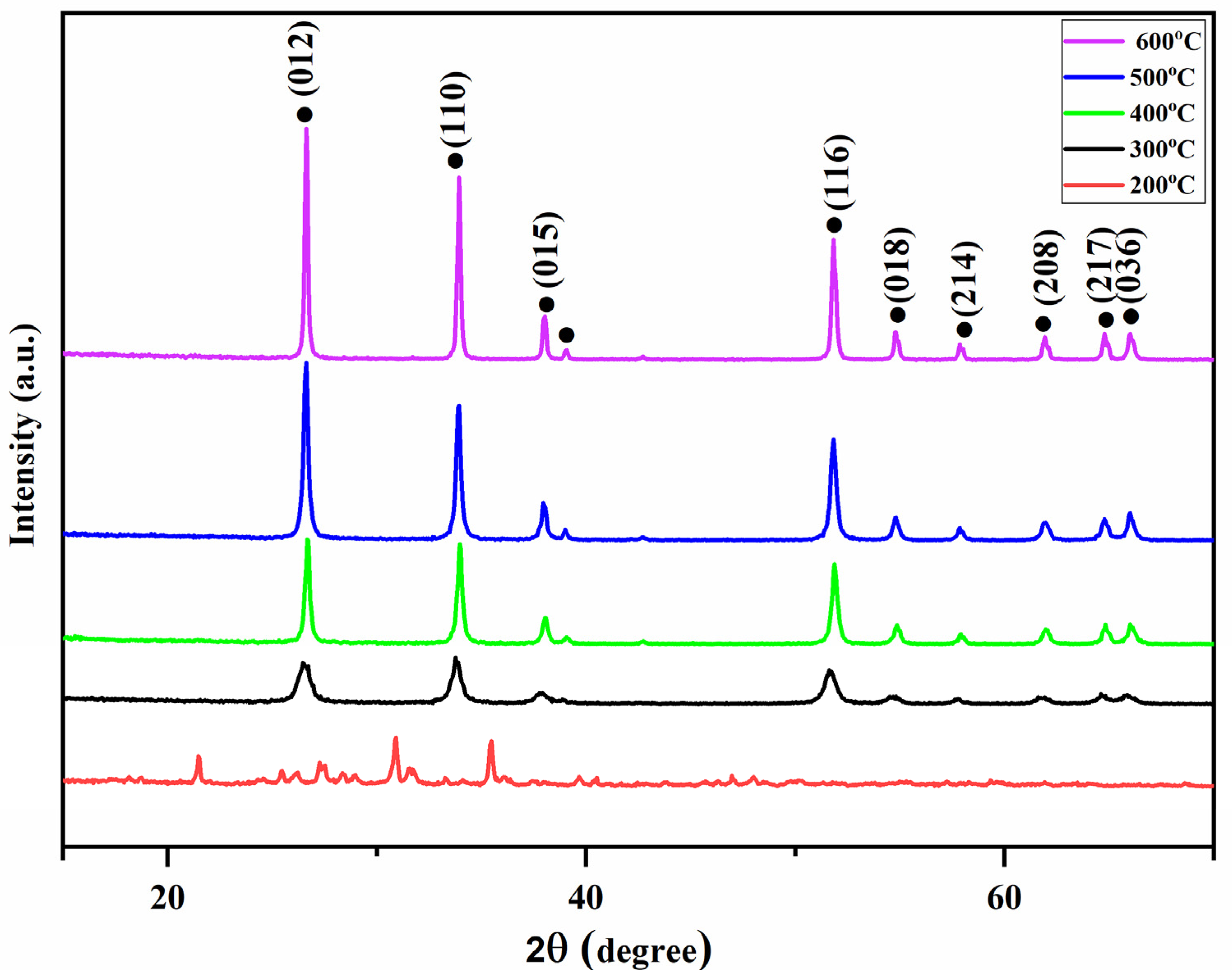 Engproc 87 00004 g002