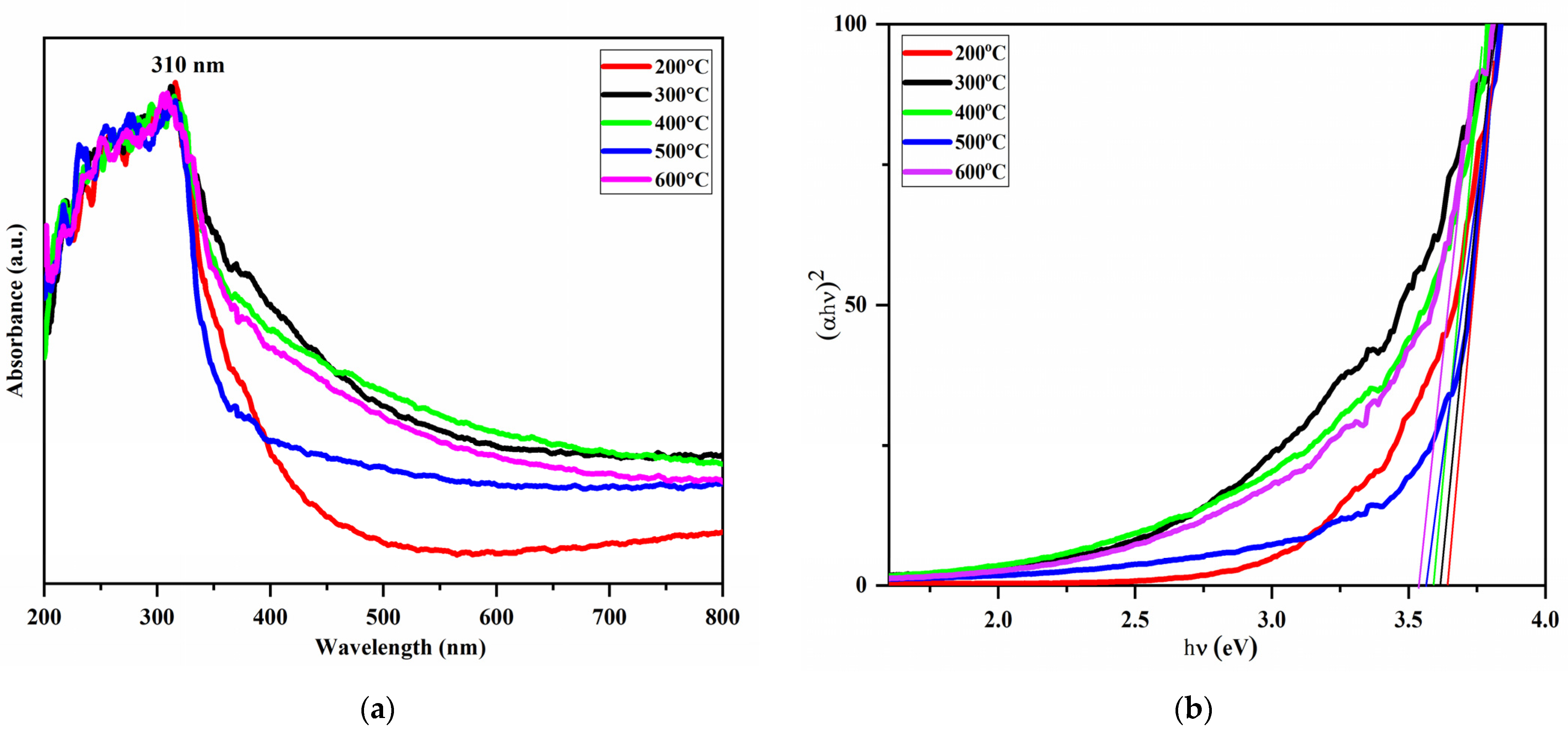 Engproc 87 00004 g004