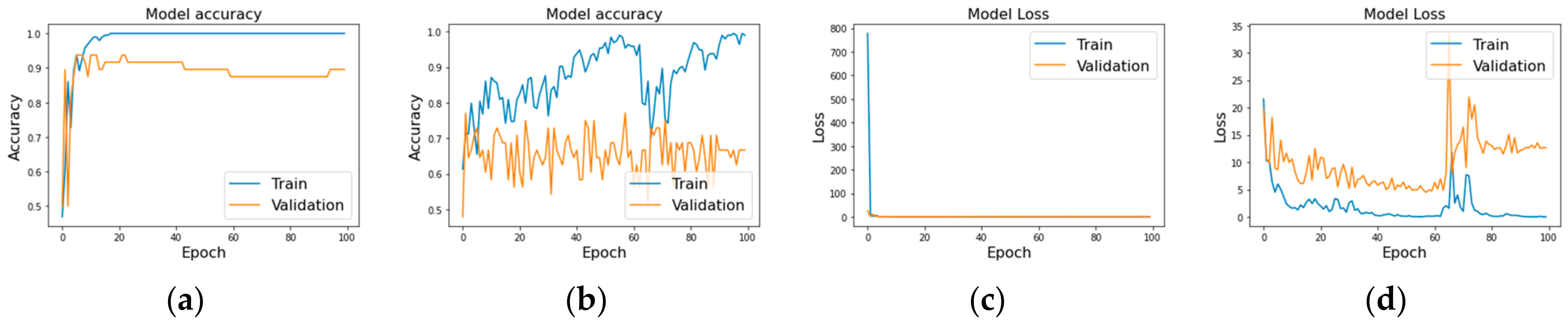 Engproc 87 00007 g003