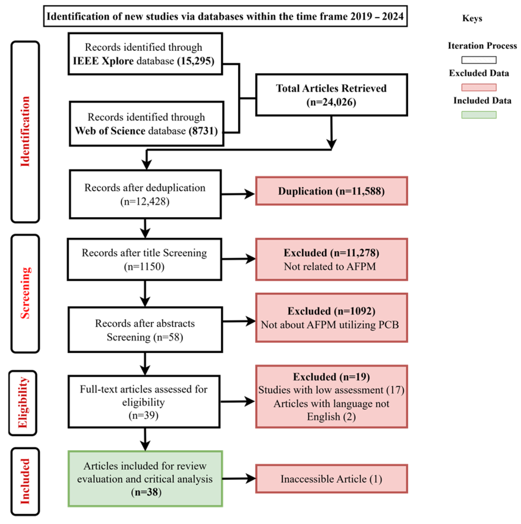 Engproc 87 00013 g001