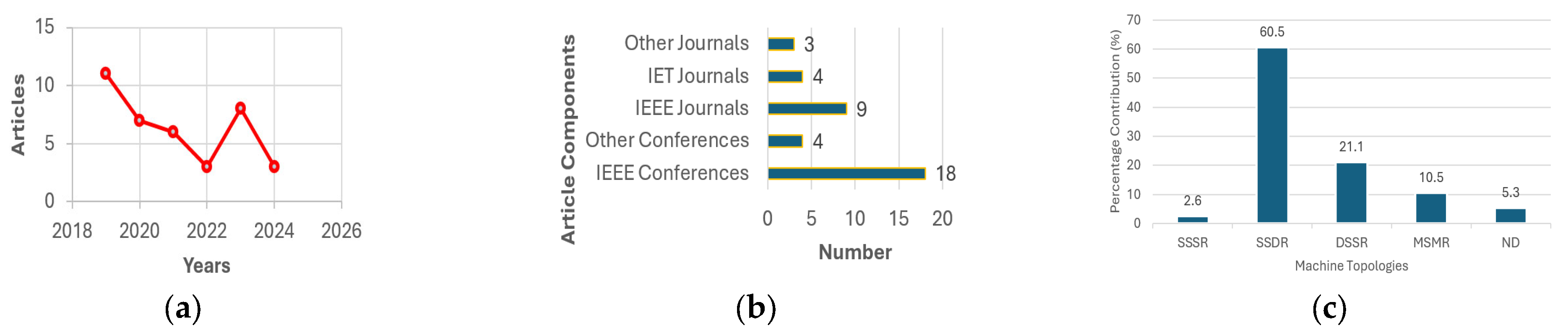 Engproc 87 00013 g002