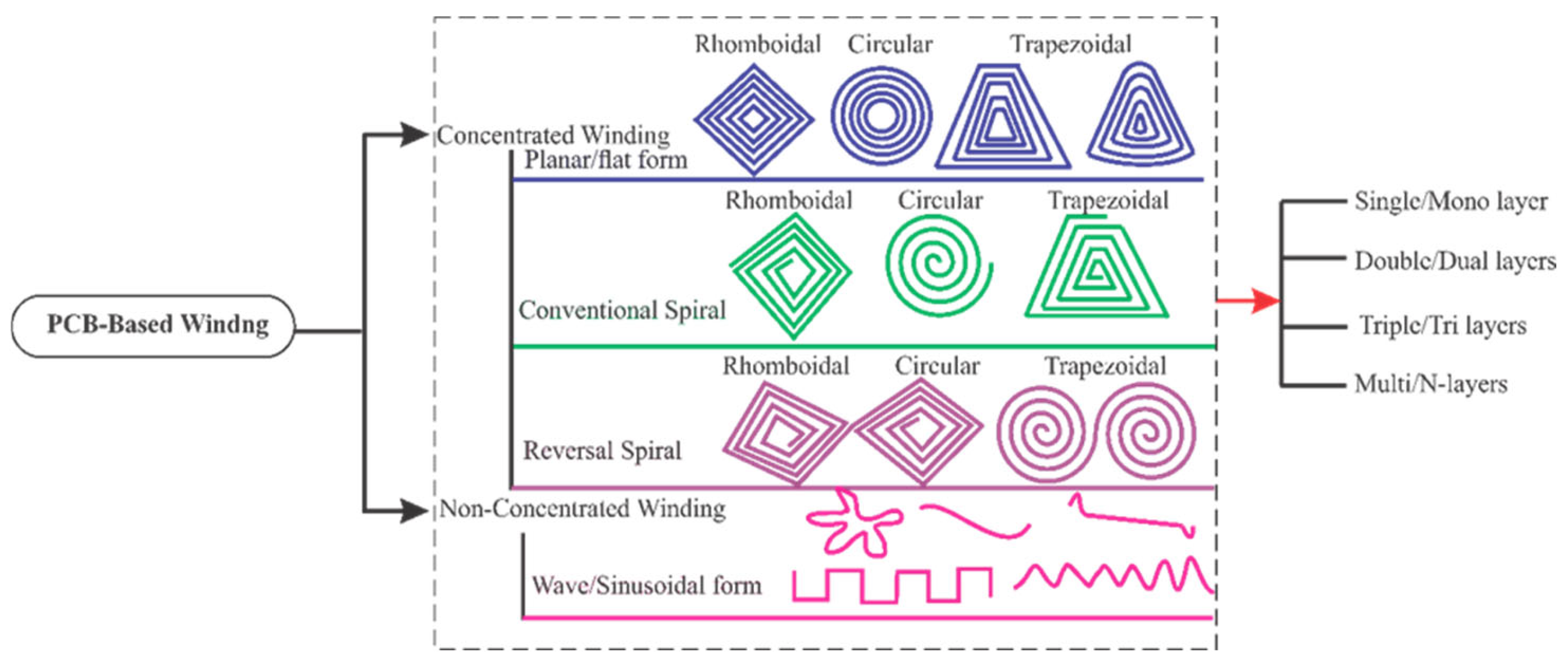 Engproc 87 00013 g003