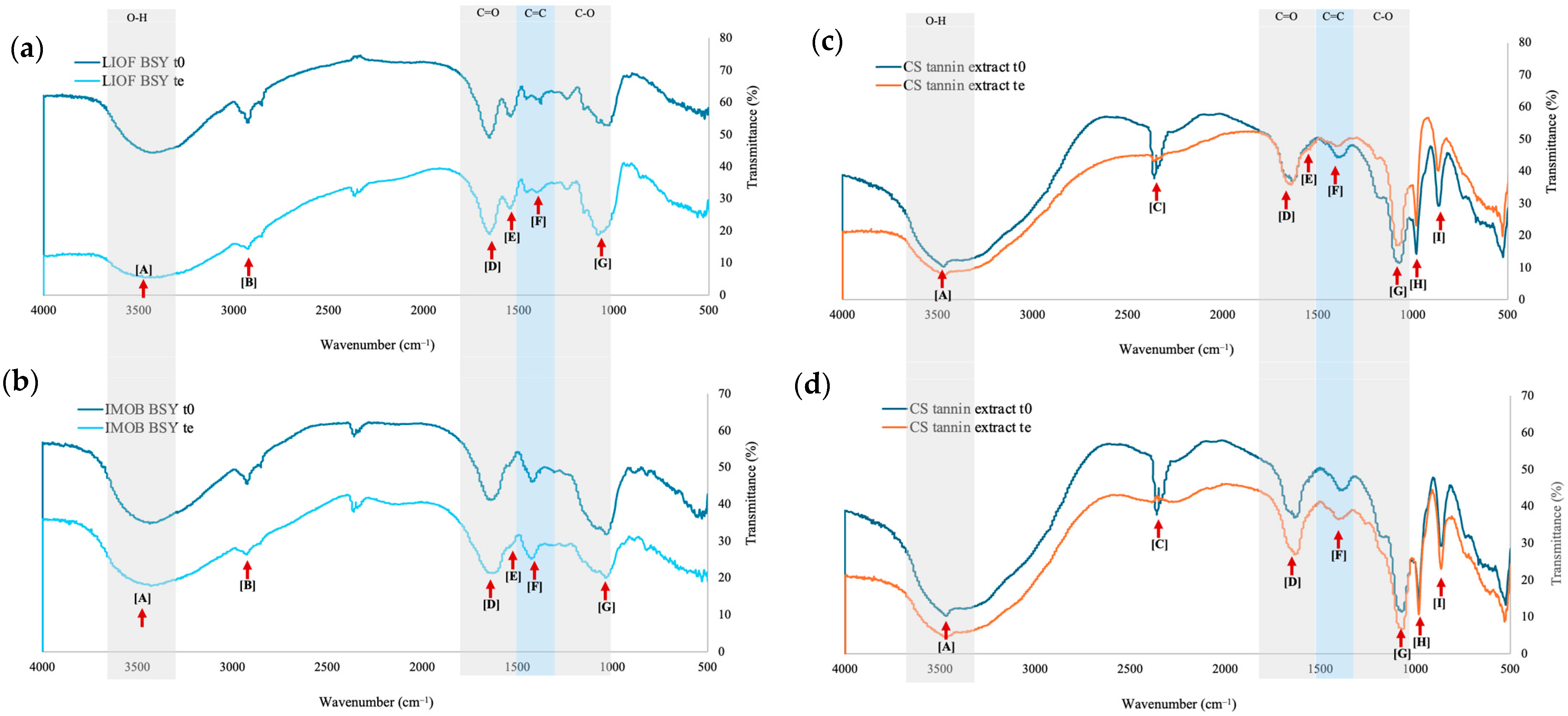 Engproc 87 00021 g003