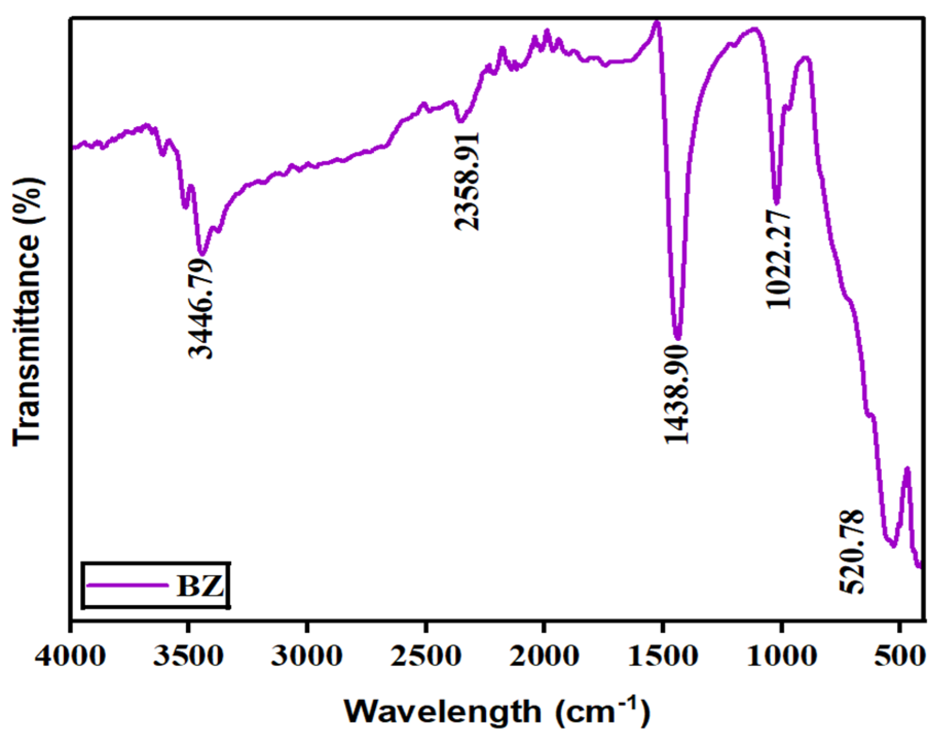 Engproc 87 00022 g004