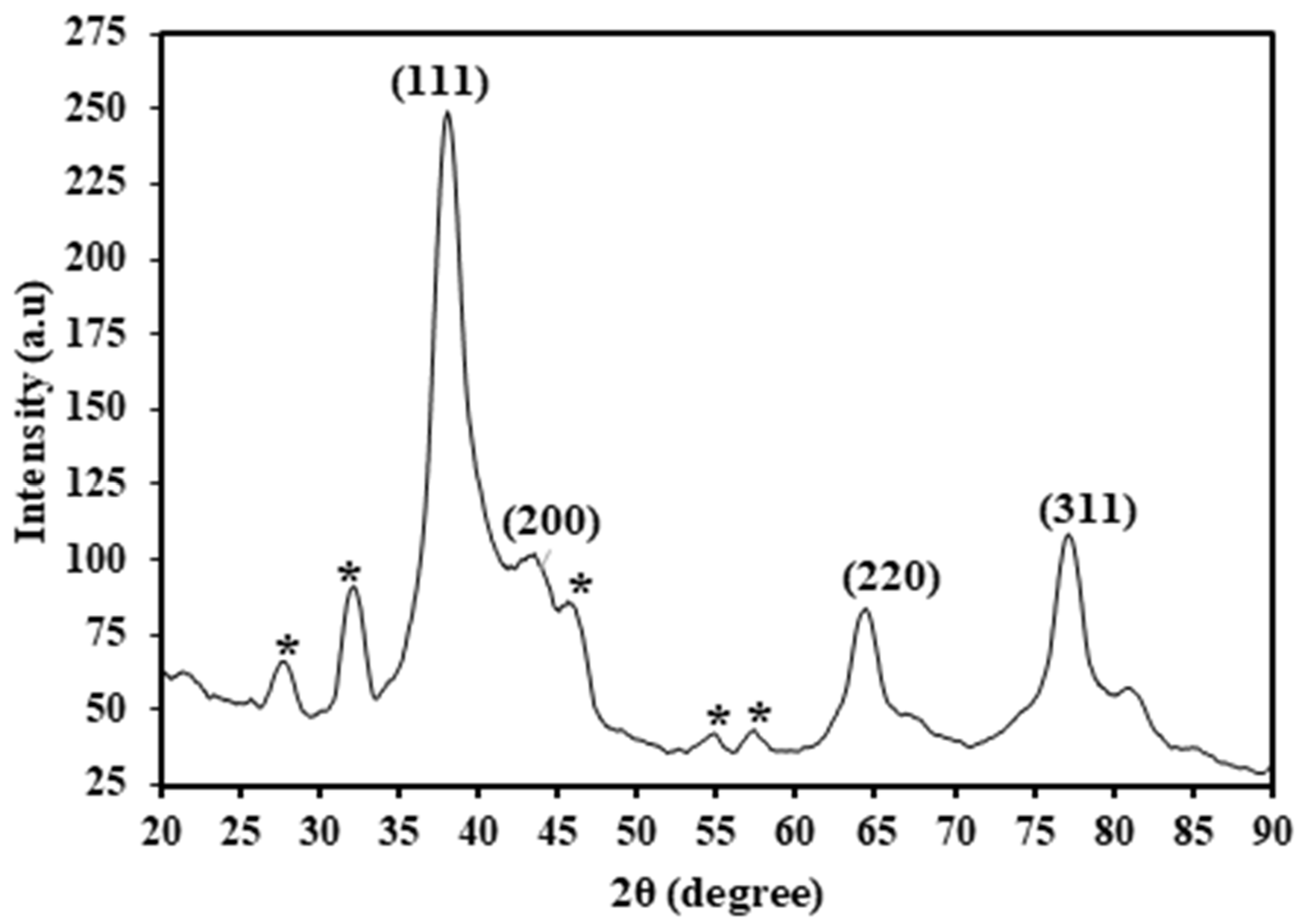 Engproc 87 00024 g004
