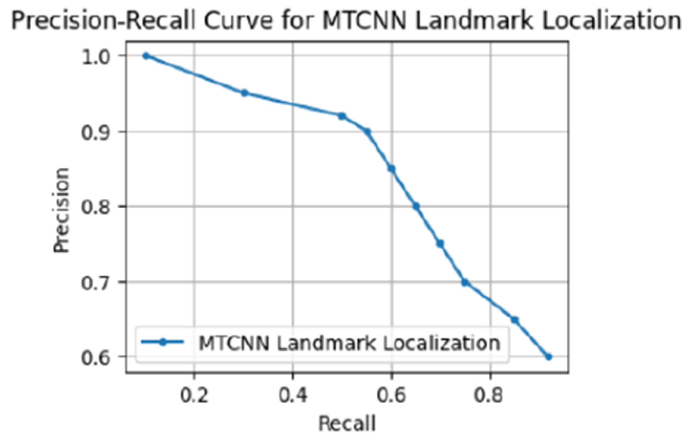 Engproc 87 00036 g005