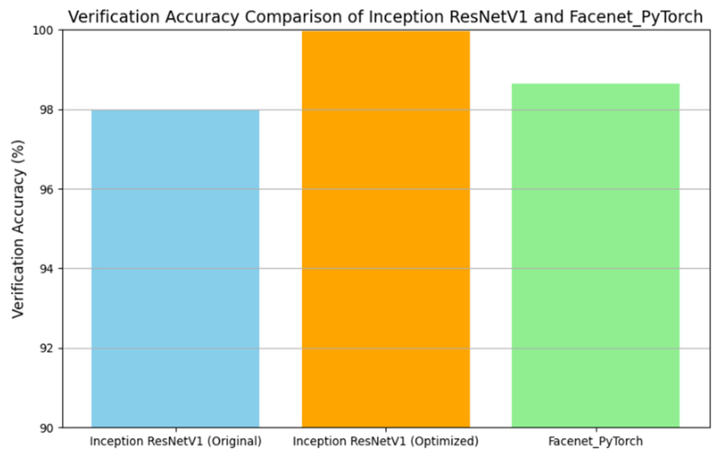 Engproc 87 00036 g007