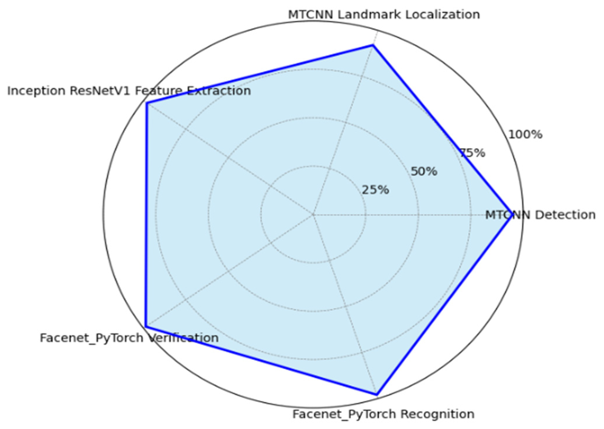 Engproc 87 00036 g008