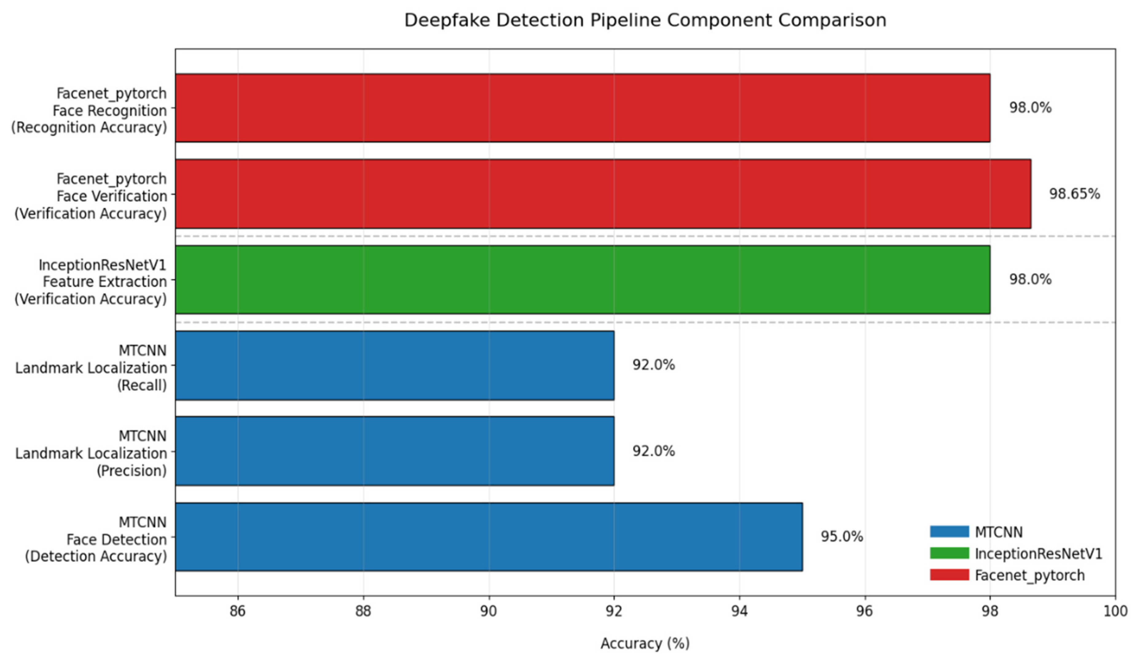 Engproc 87 00036 g009