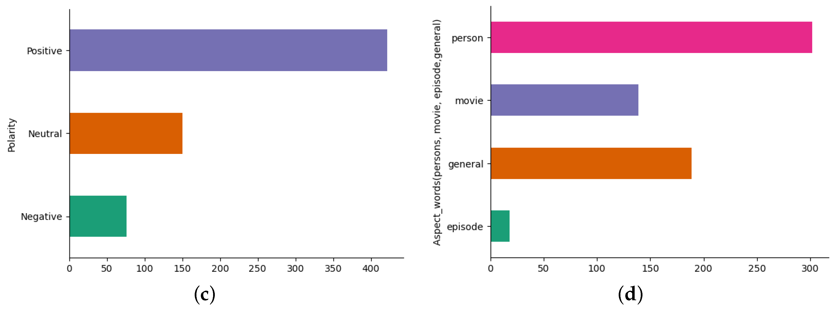 Engproc 87 00043 g004b