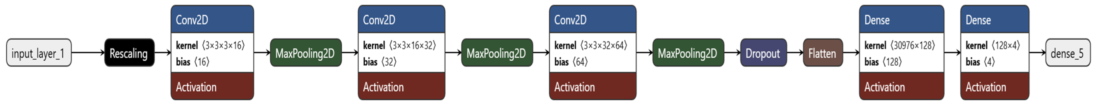 Engproc 87 00047 g003