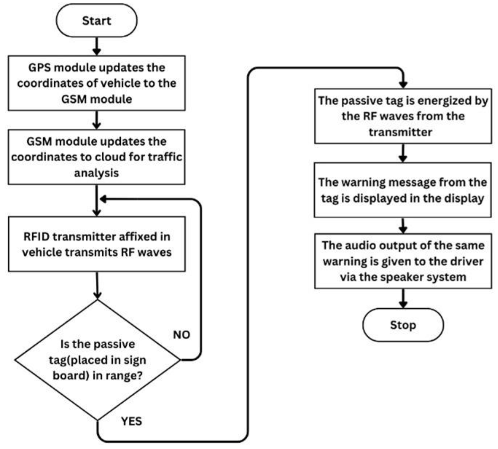 Engproc 87 00053 g007