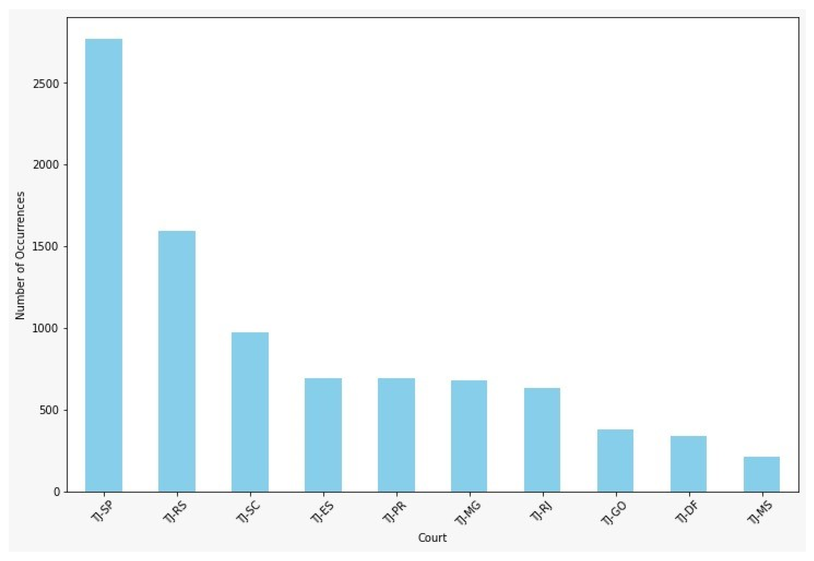 Engproc 87 00057 g001