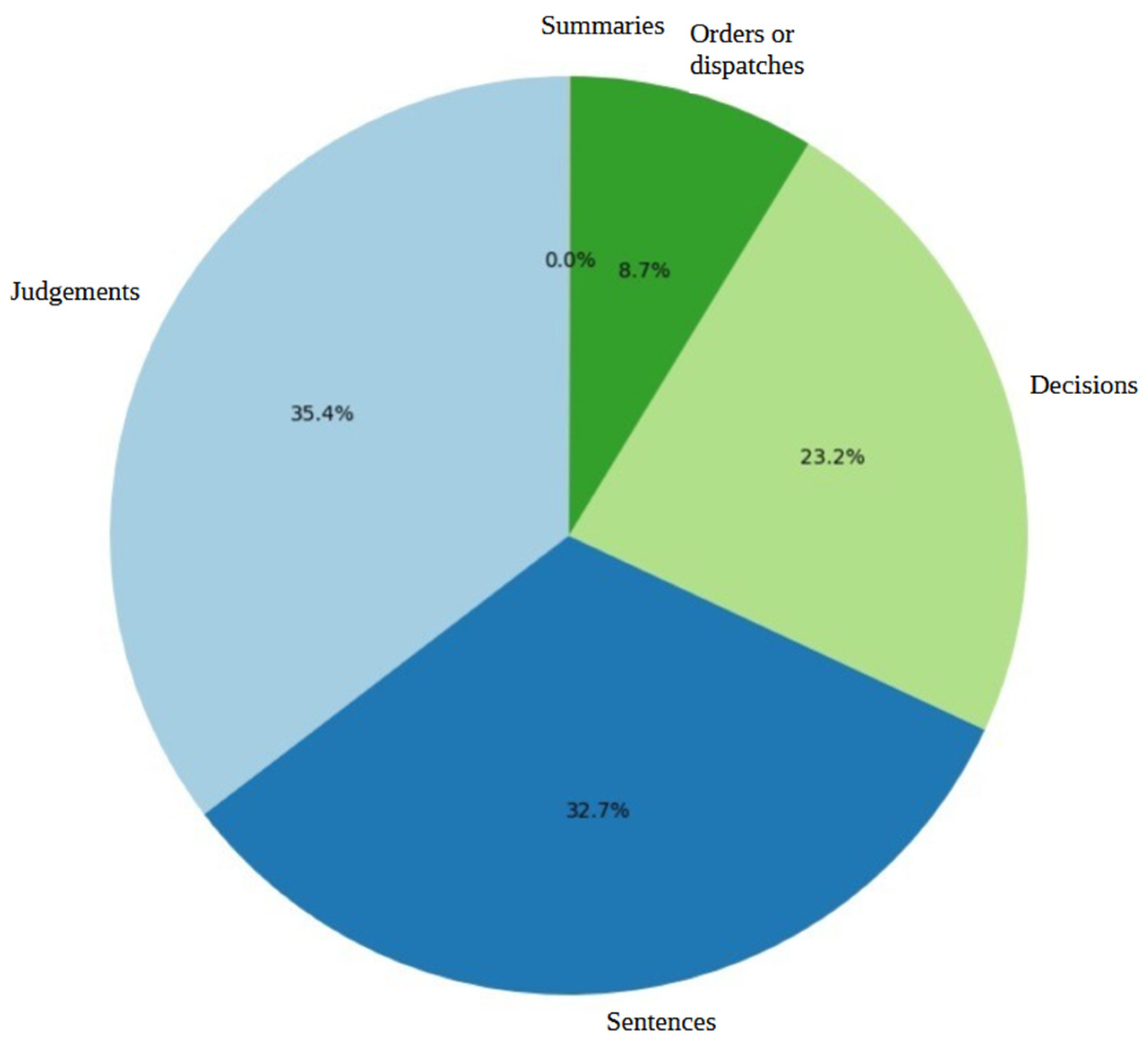 Engproc 87 00057 g002