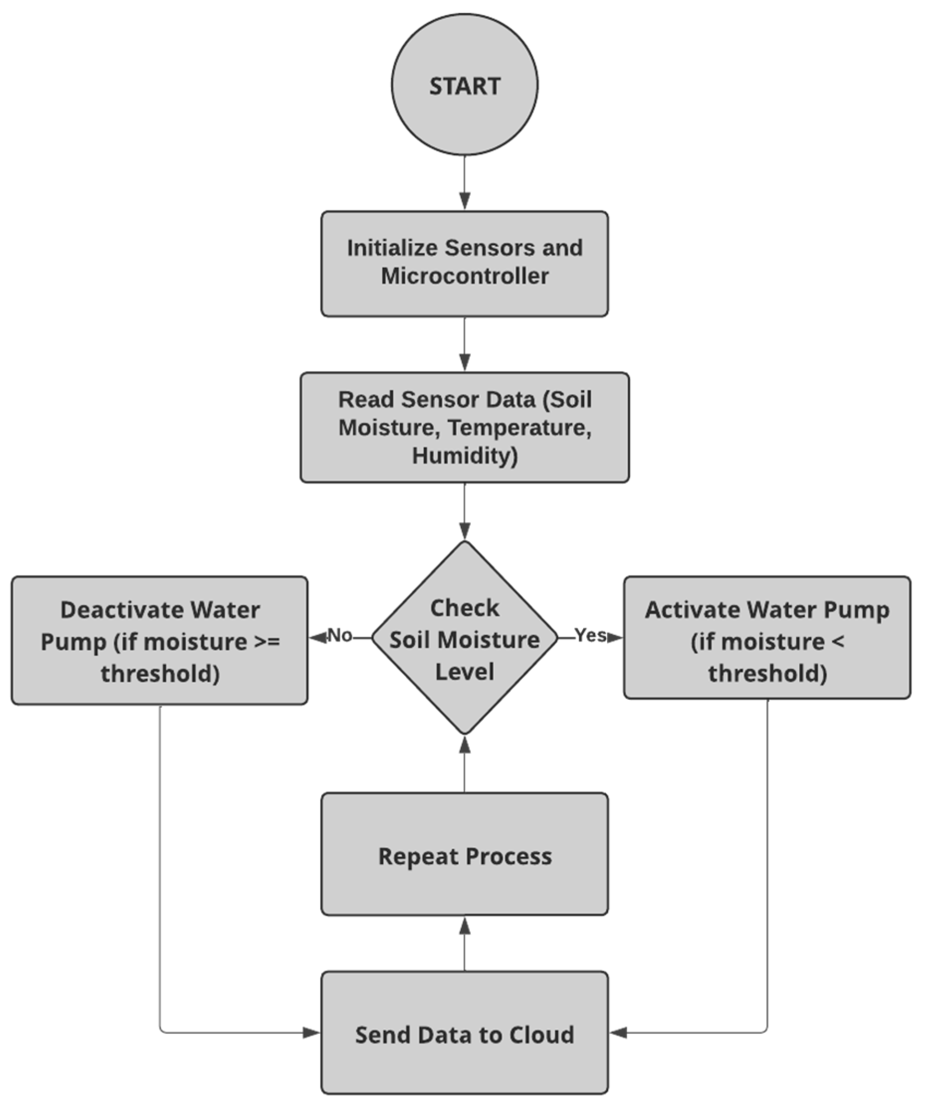 Engproc 87 00065 g001