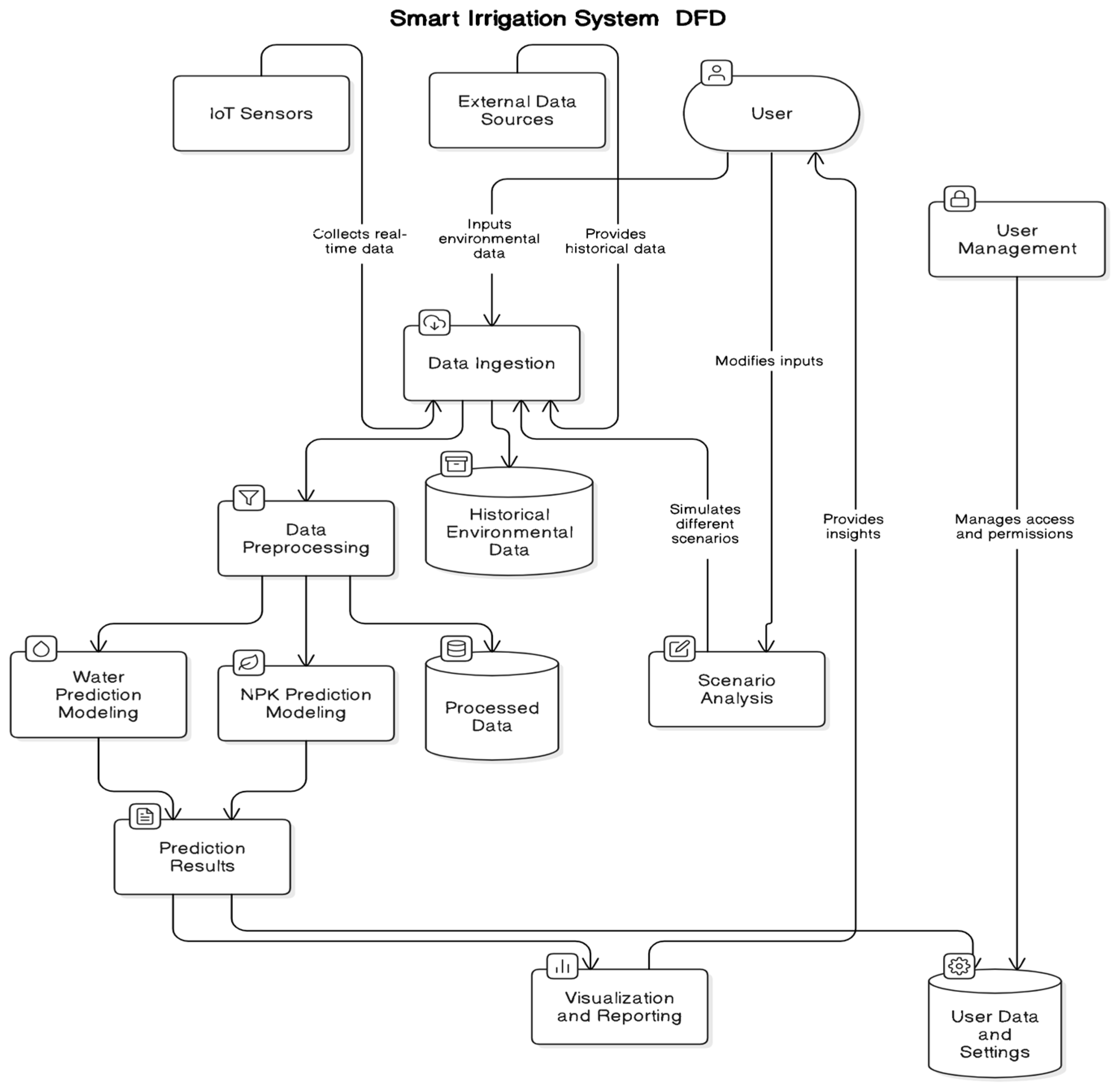 Engproc 87 00065 g003