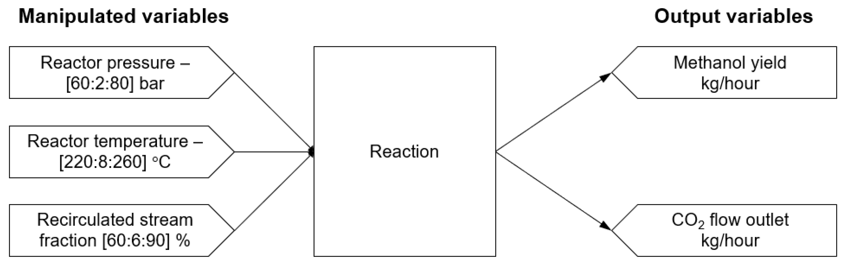 Engproc 87 00066 g002