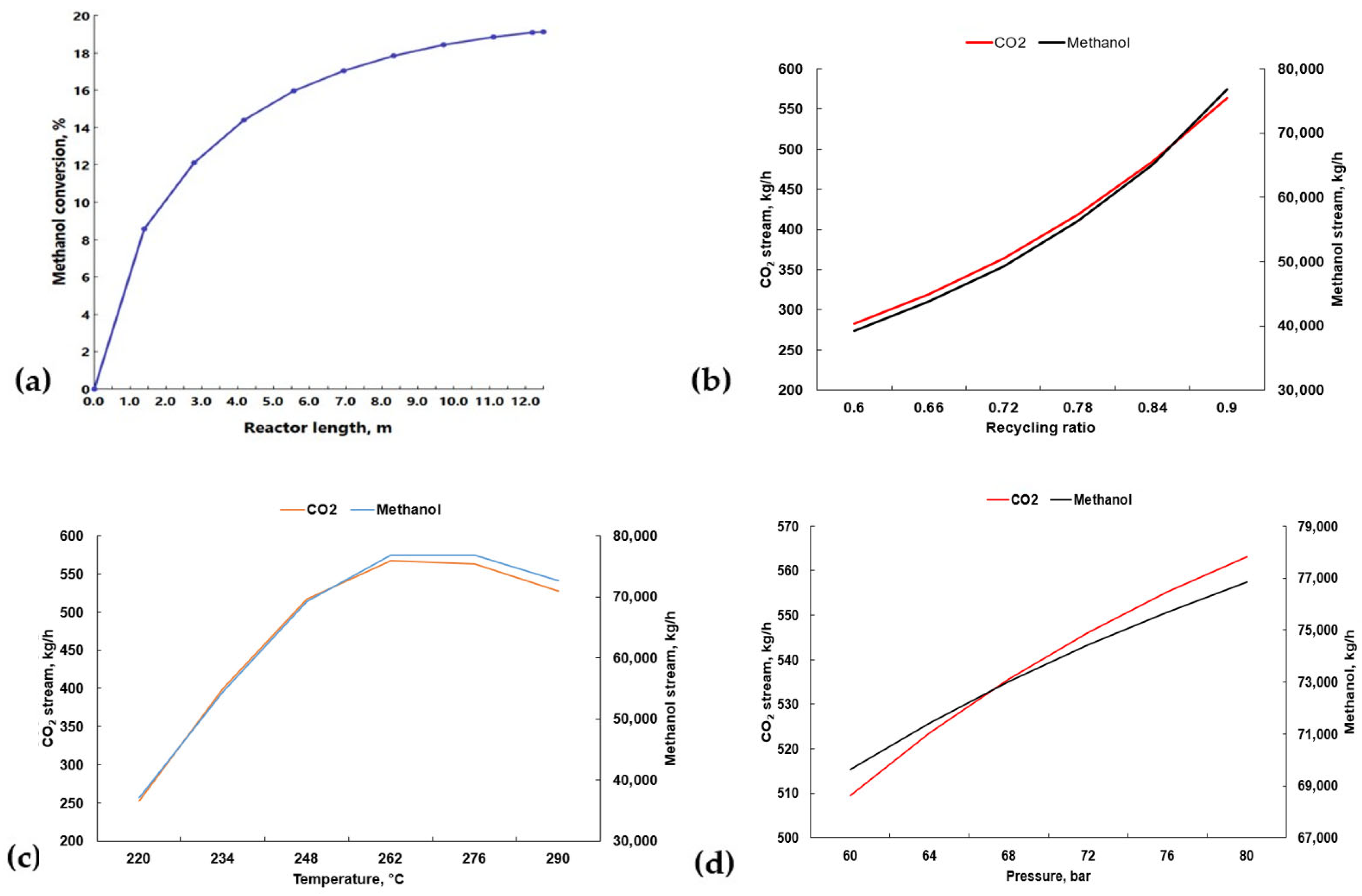 Engproc 87 00066 g003