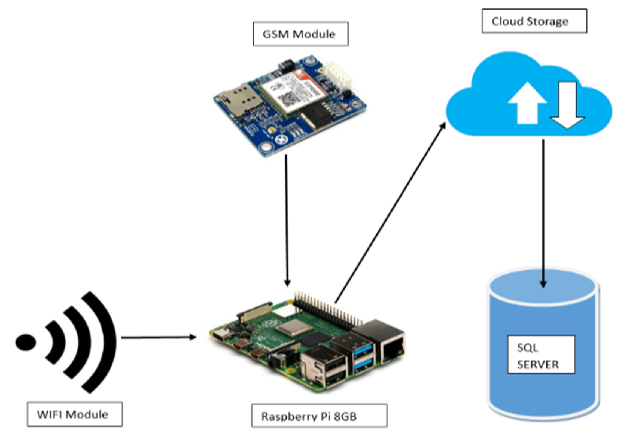 Engproc 87 00072 g014