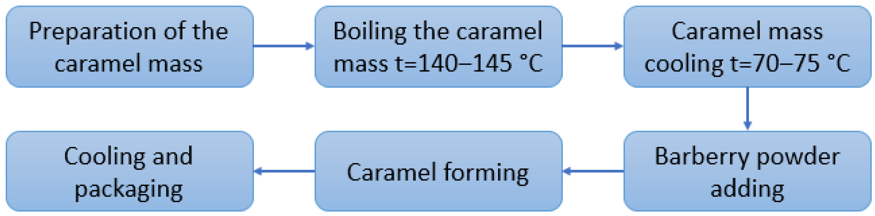 Engproc 87 00073 g002