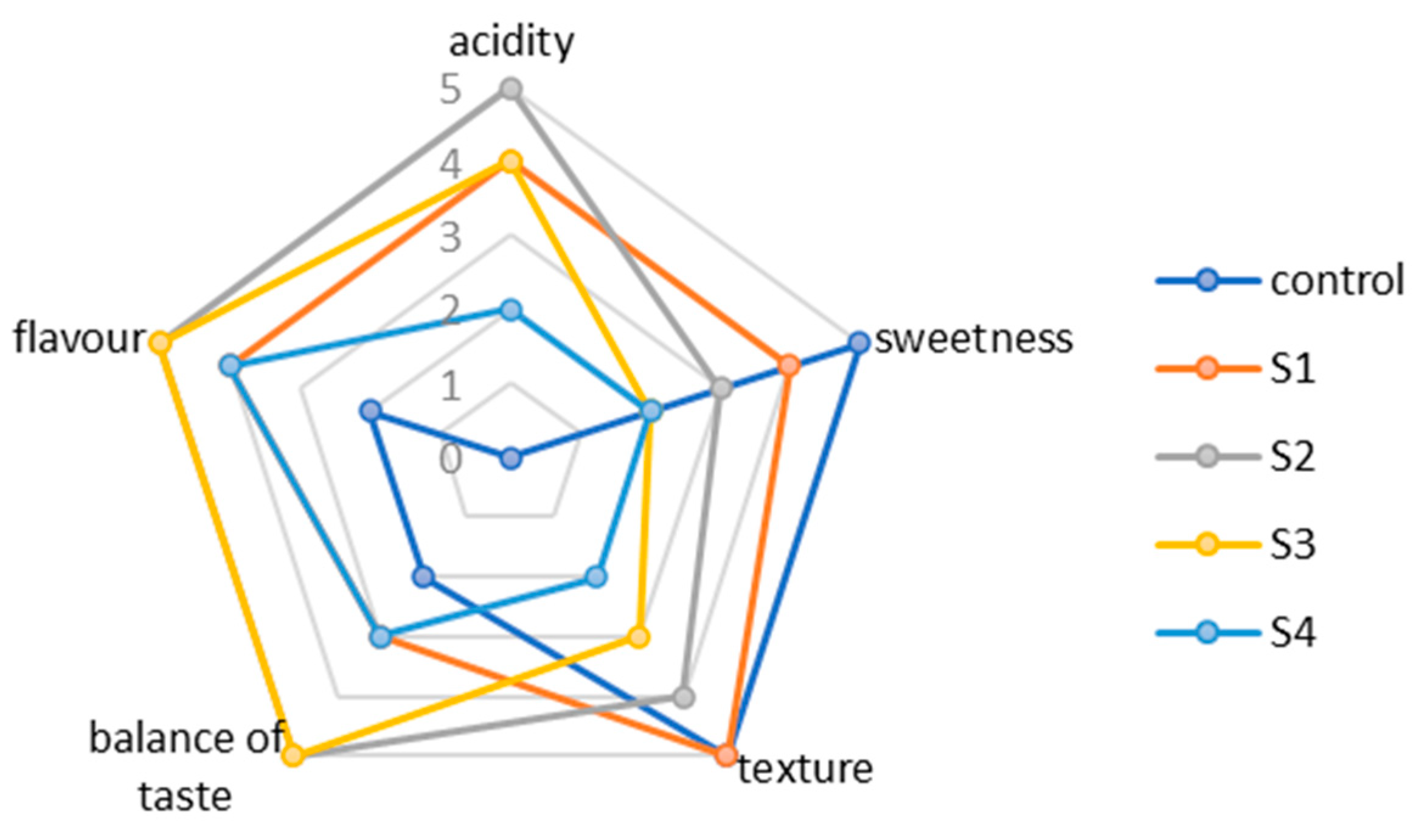 Engproc 87 00073 g005