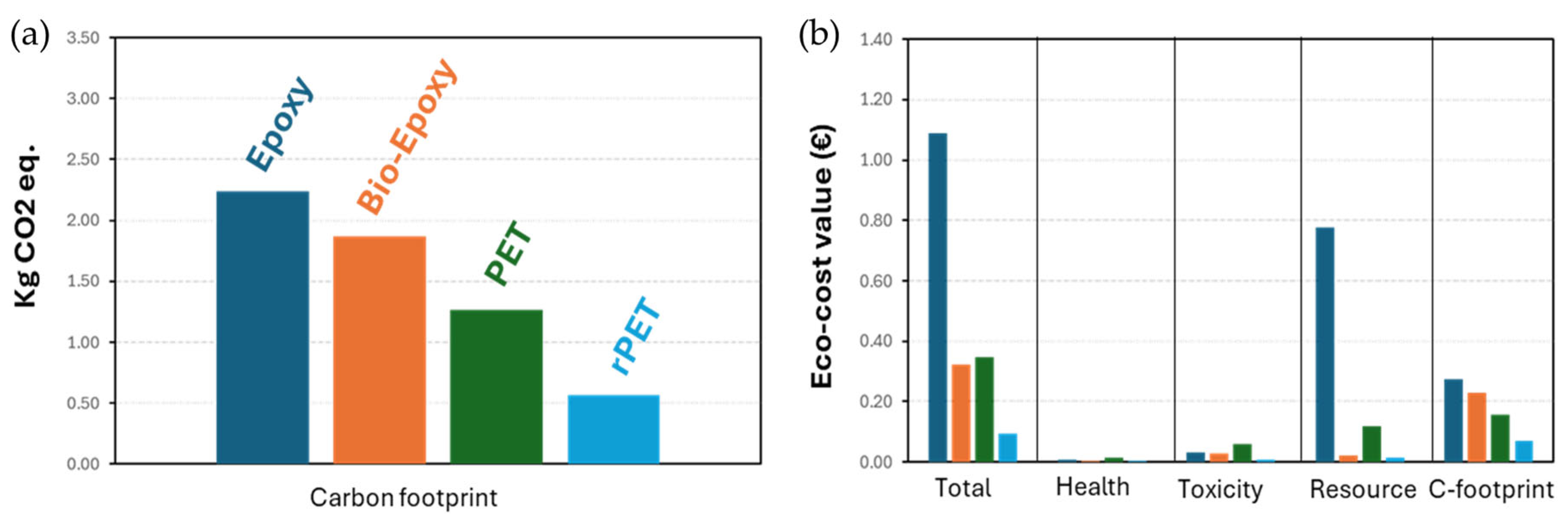 Engproc 87 00076 g003