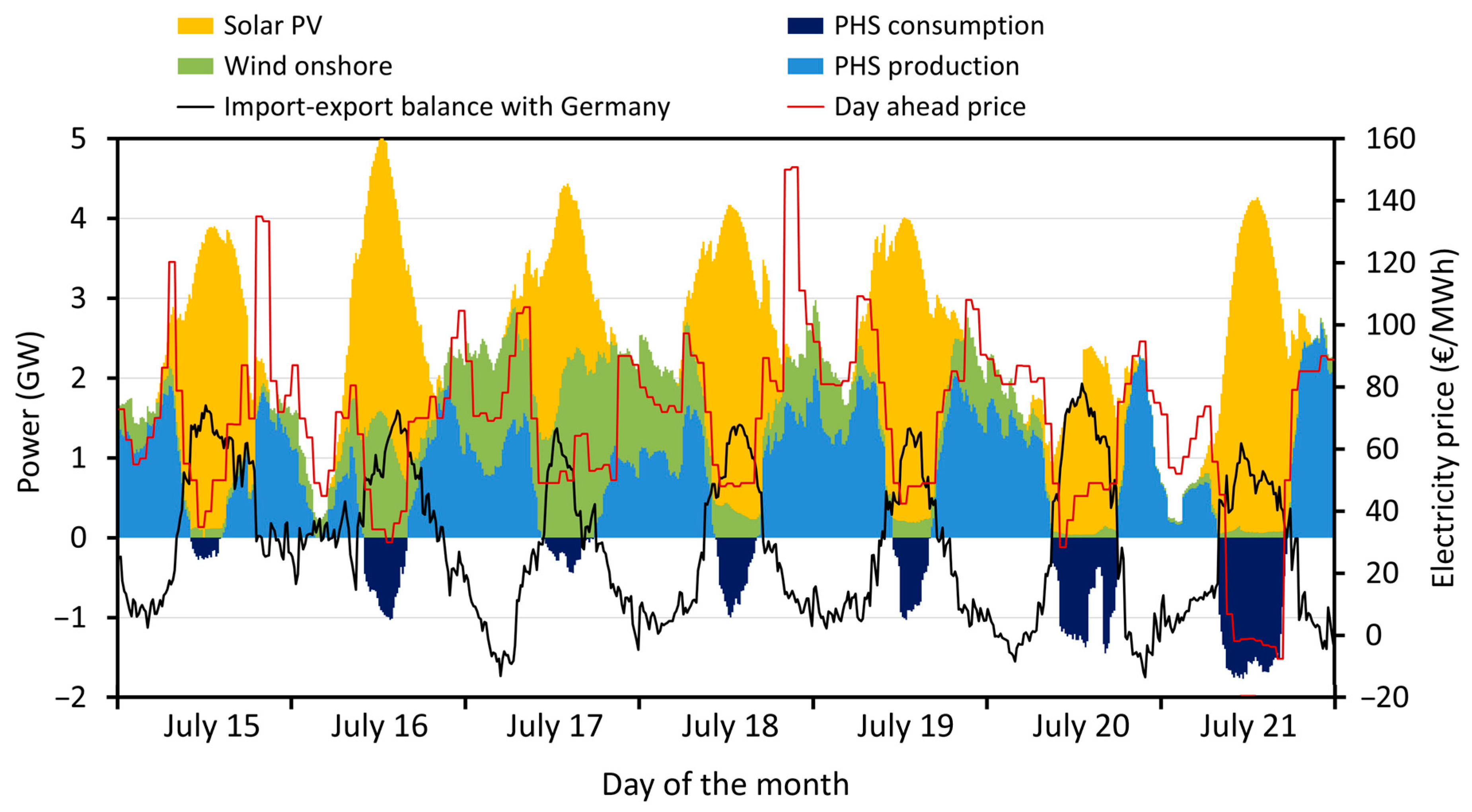 Engproc 87 00090 g006