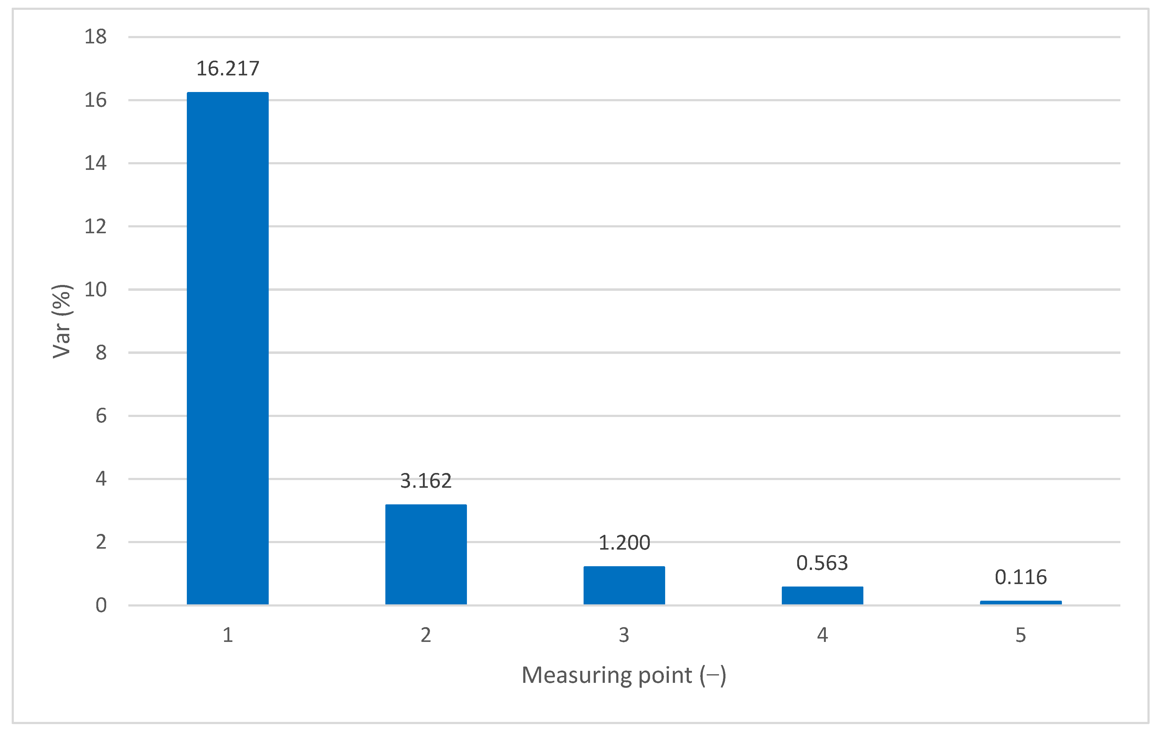 Engproc 87 00095 g004
