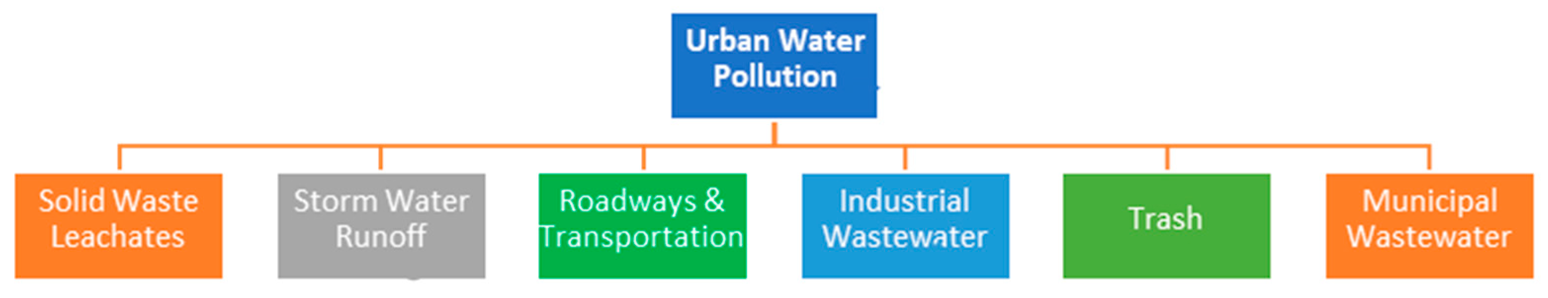 Engproc 87 00096 g001