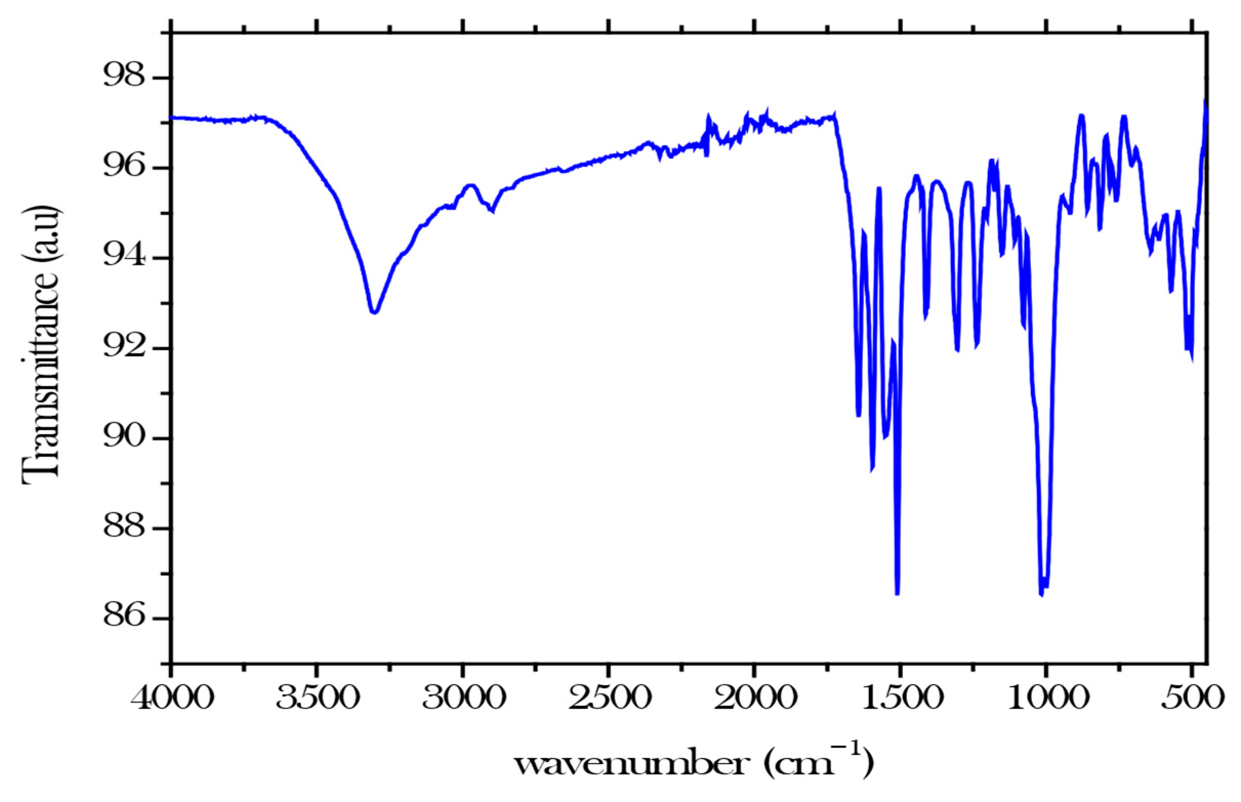 Engproc 87 00099 g001