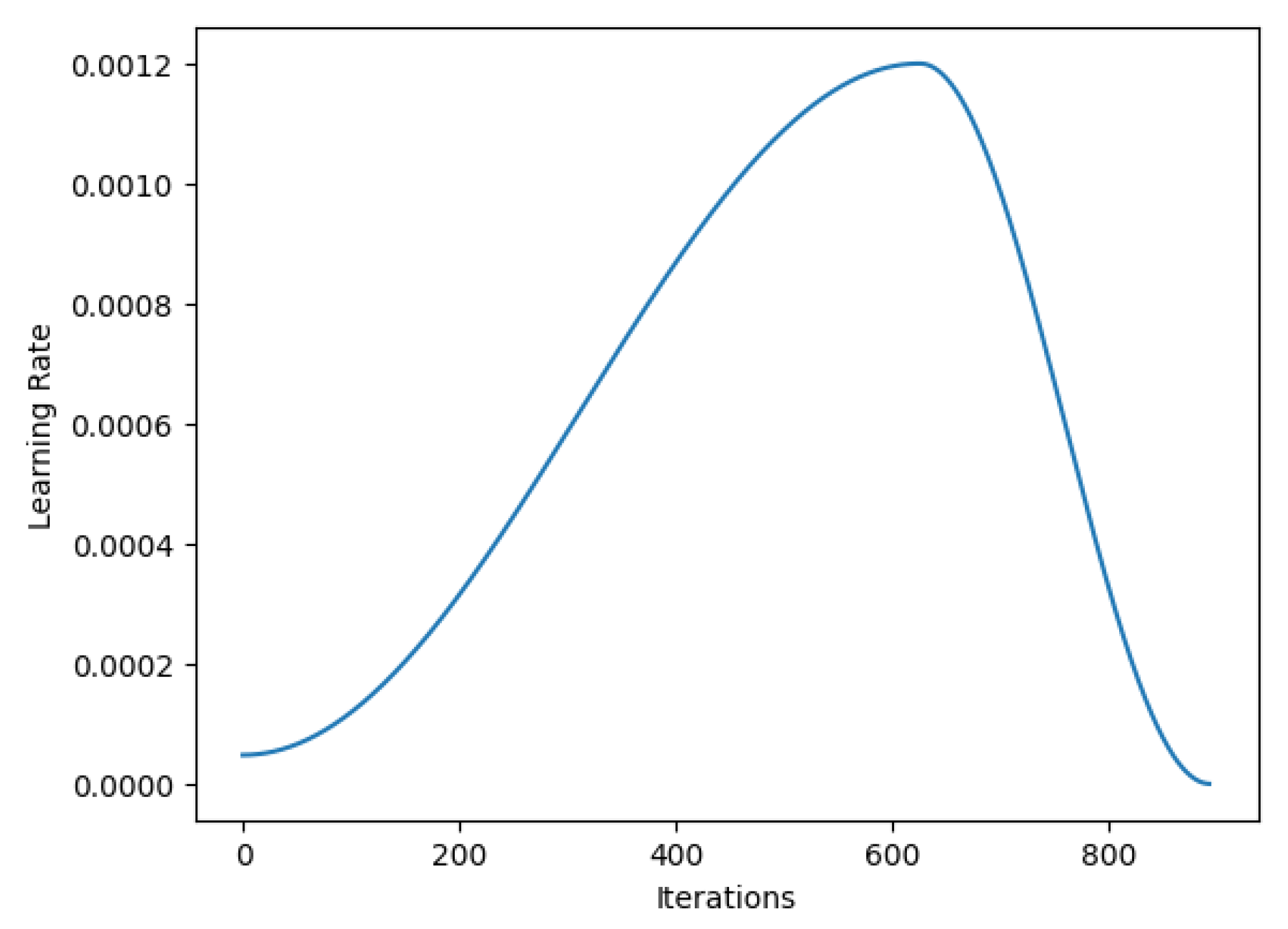 Engproc 87 00104 g003