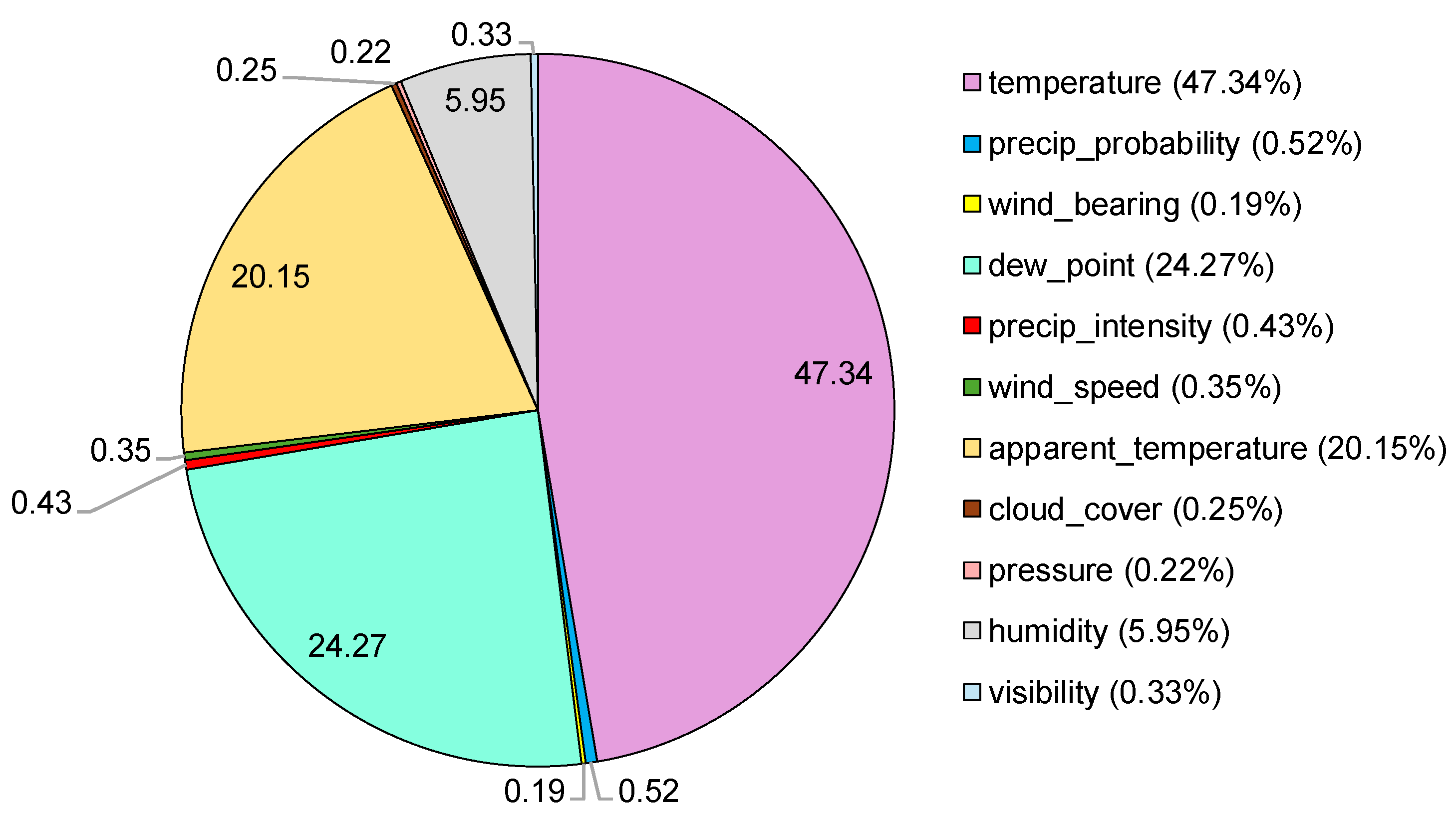 Engproc 87 00106 g005 Engproc 87 00106 g005