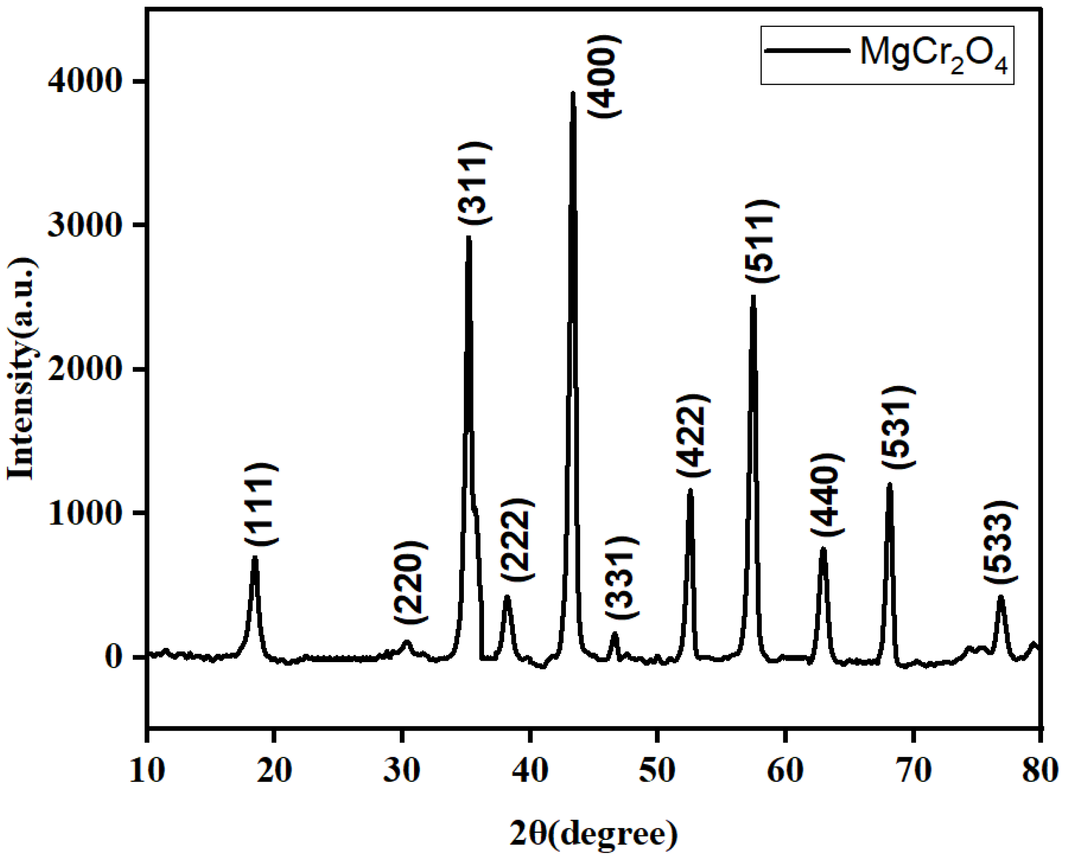 Engproc 87 00109 g001