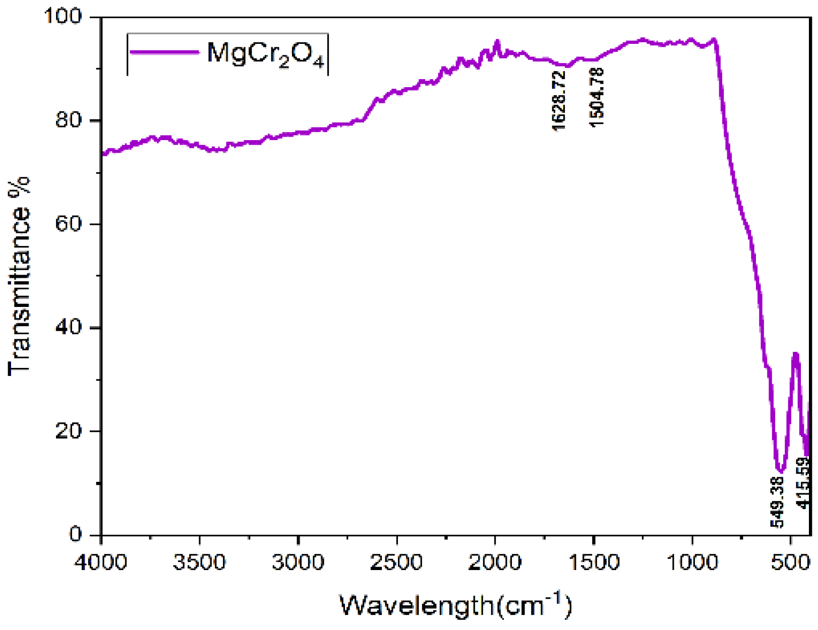 Engproc 87 00109 g002