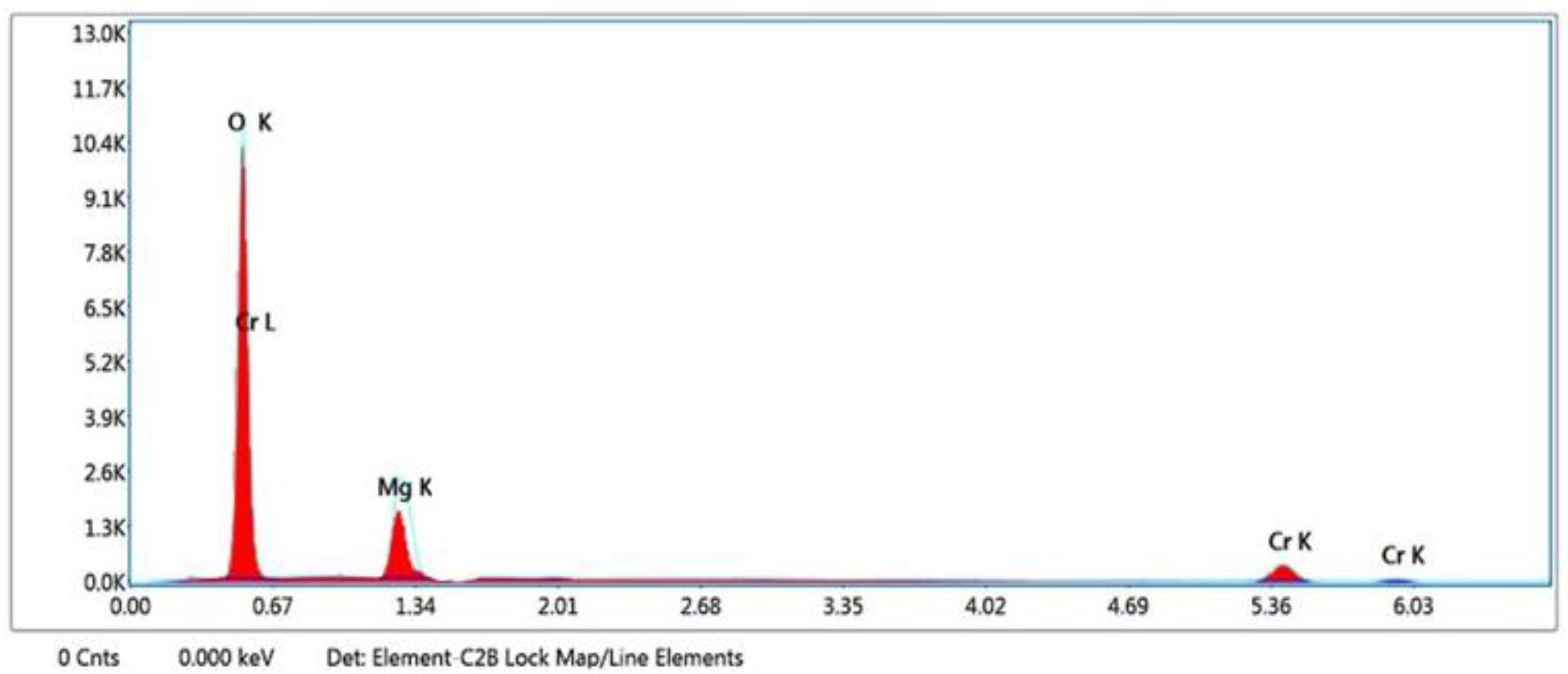 Engproc 87 00109 g004