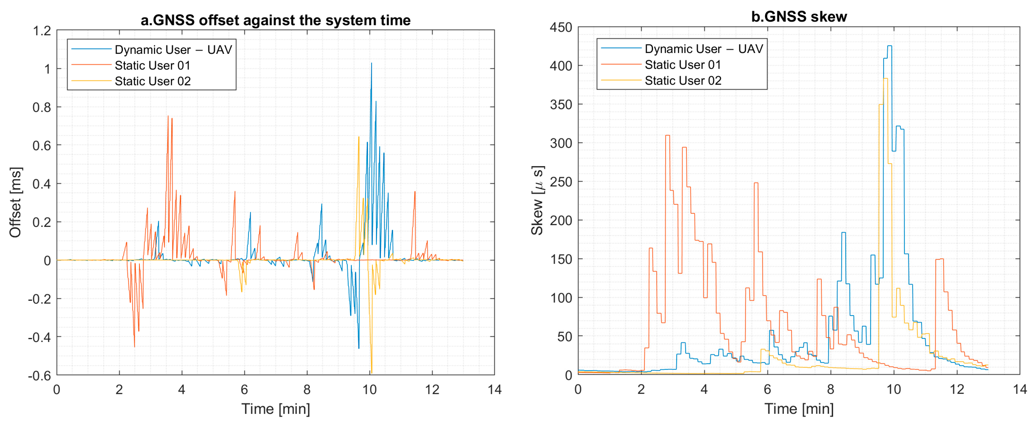 Engproc 88 00005 g003a