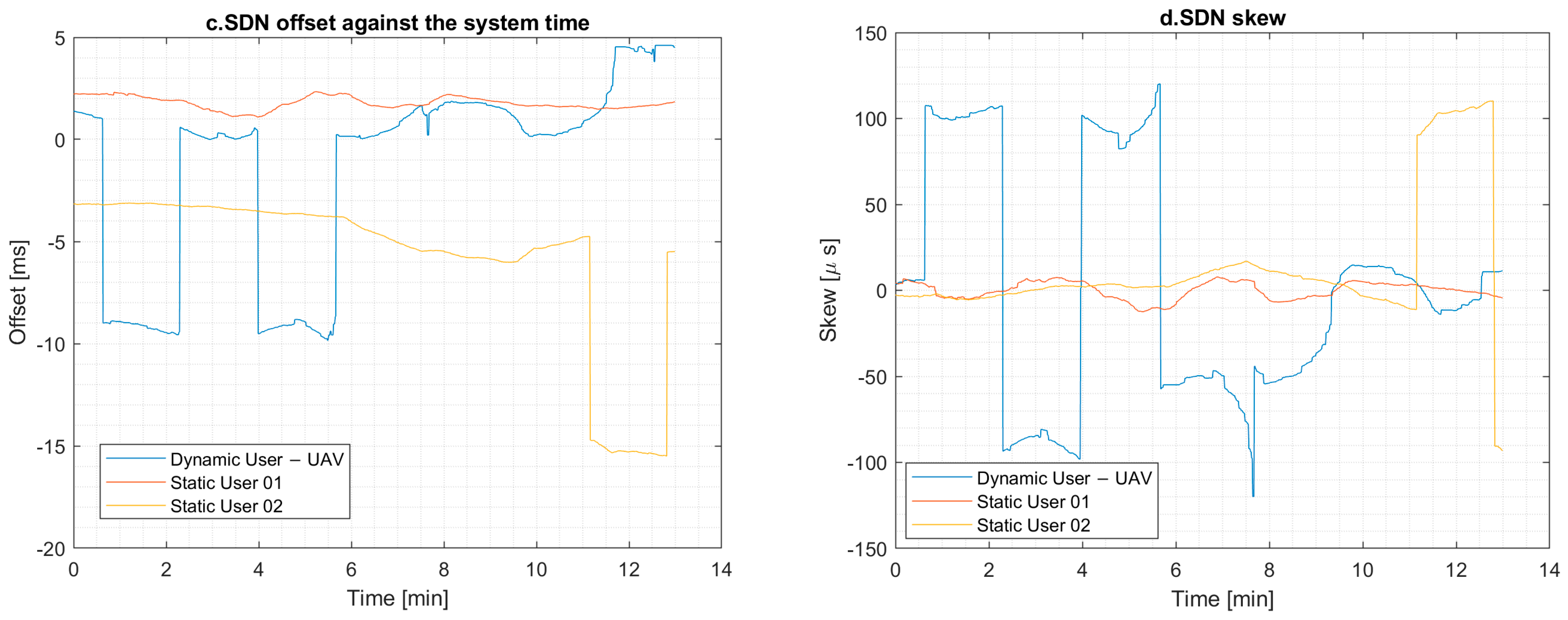 Engproc 88 00005 g003b