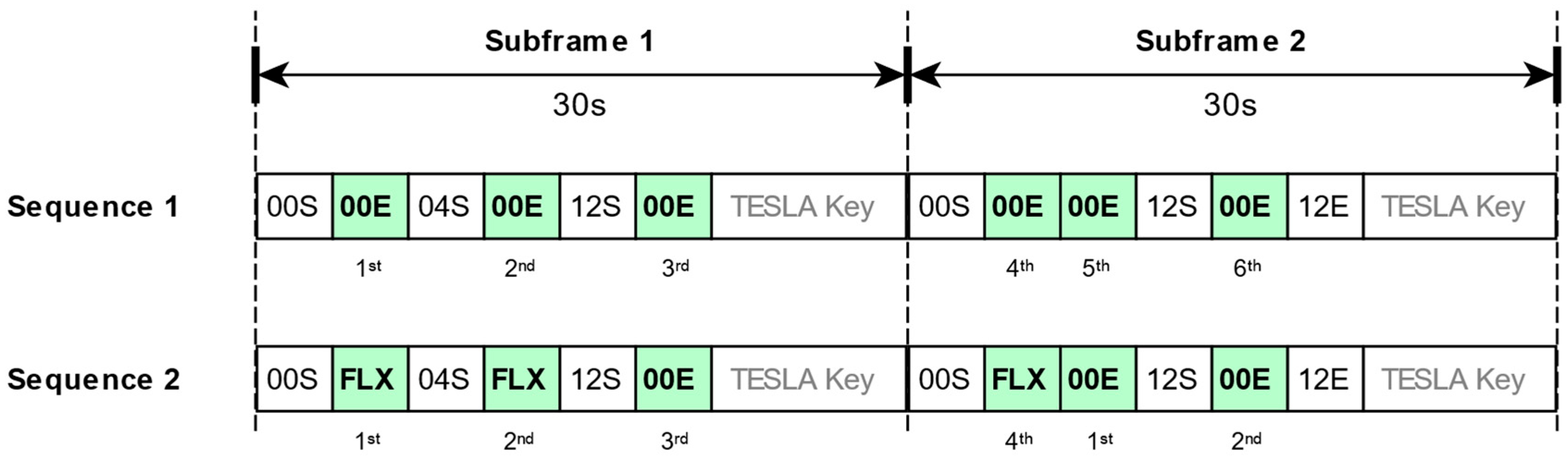 Engproc 88 00012 g001