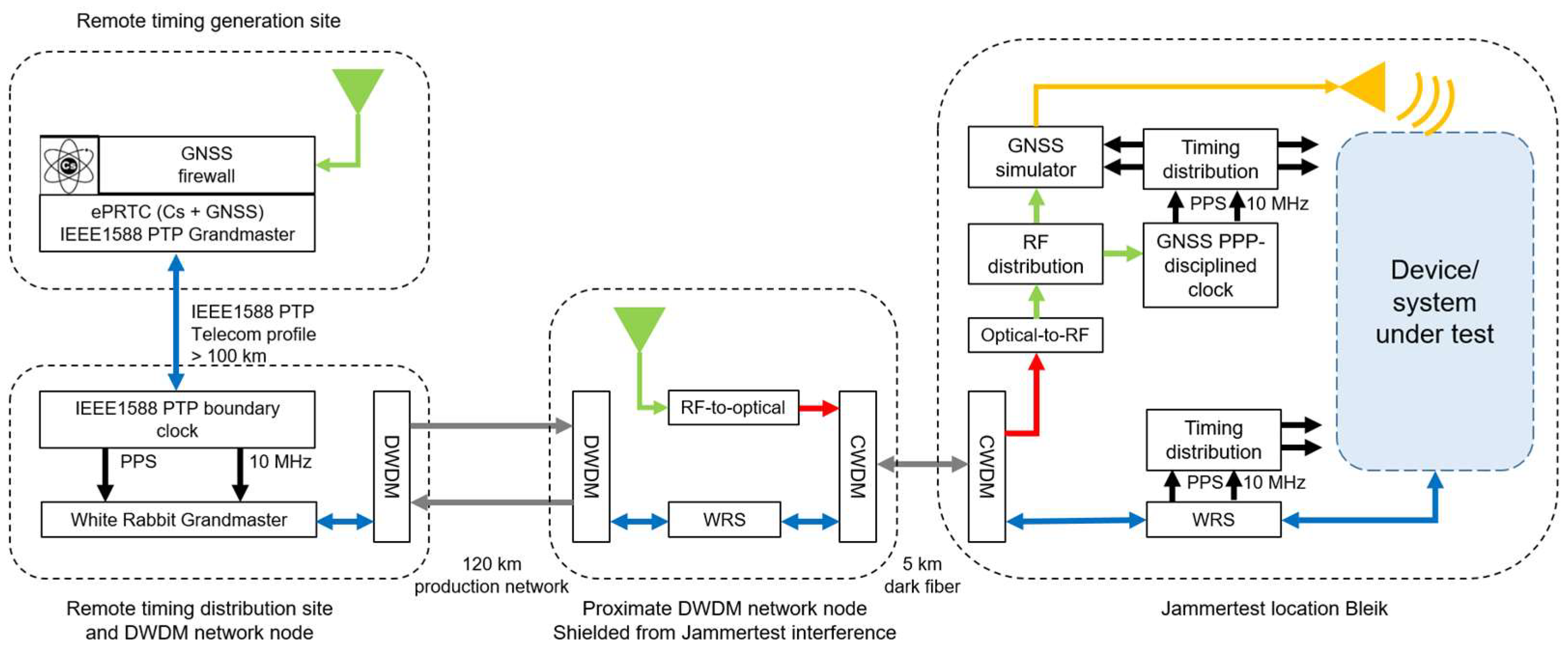Engproc 88 00015 g004