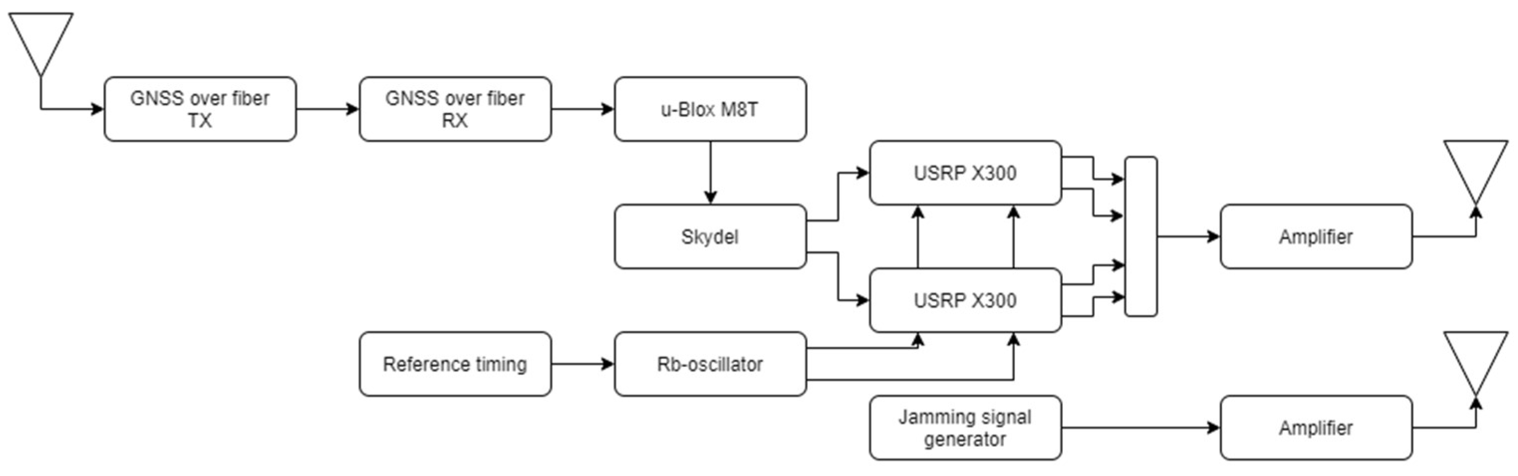 Engproc 88 00015 g006