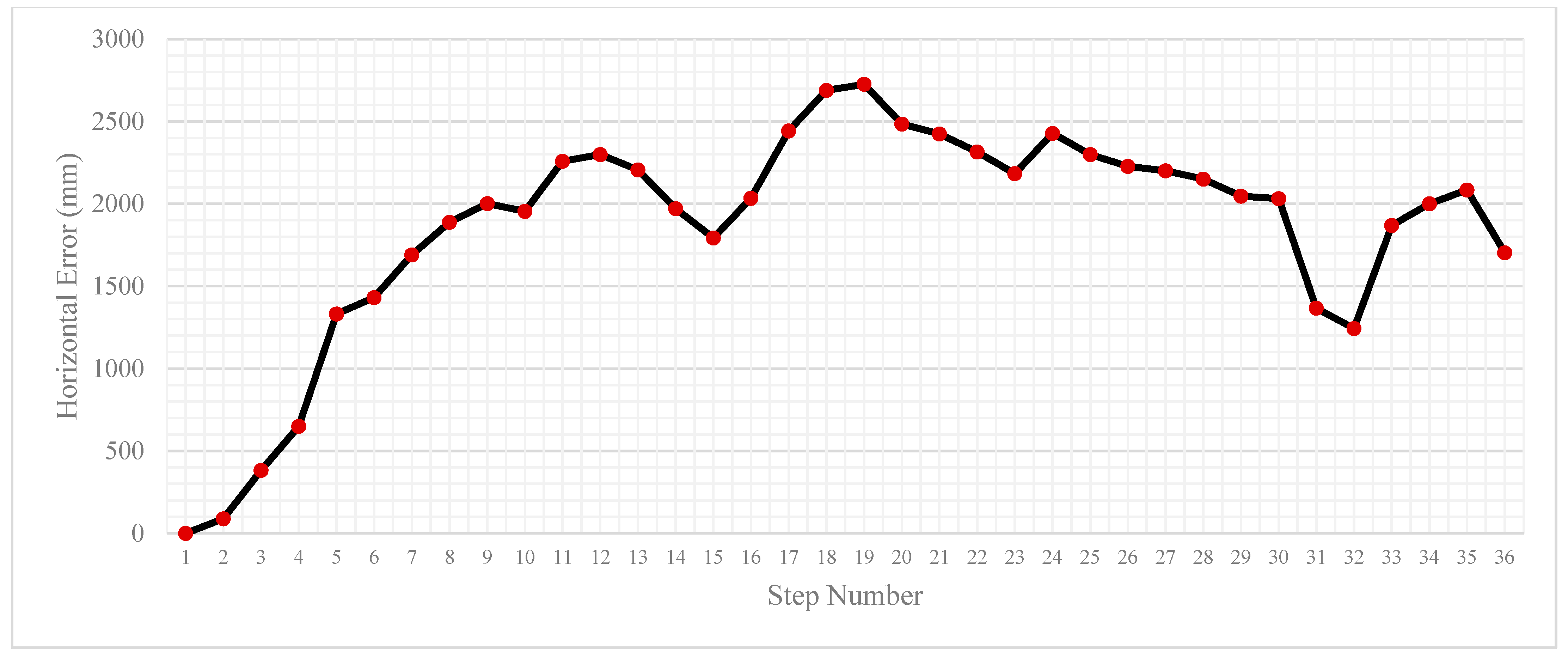 Engproc 88 00016 g006