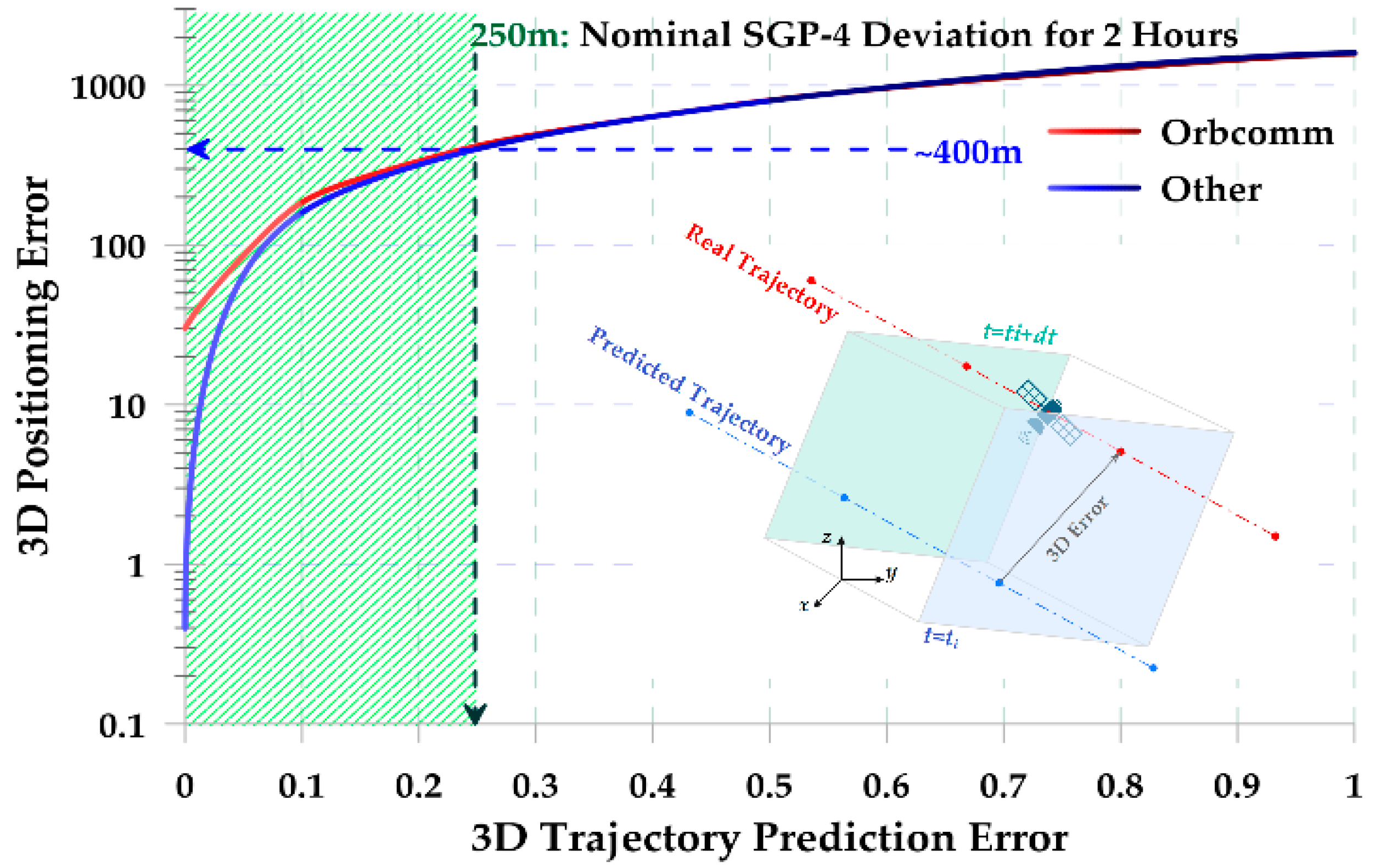 Engproc 88 00029 g005