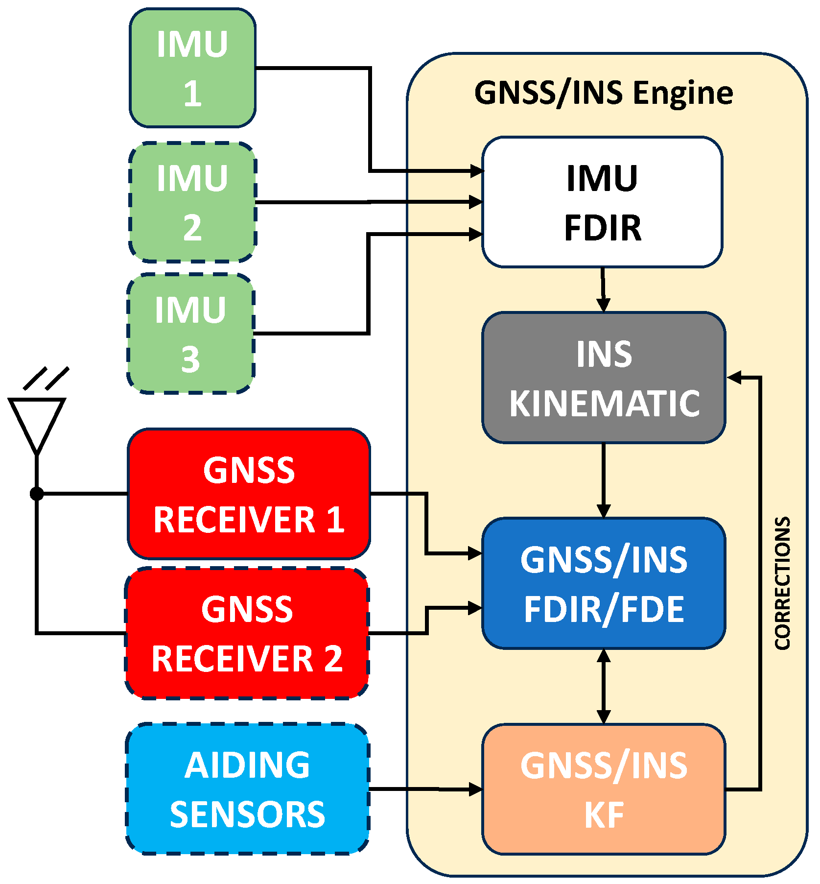 Engproc 88 00031 g003