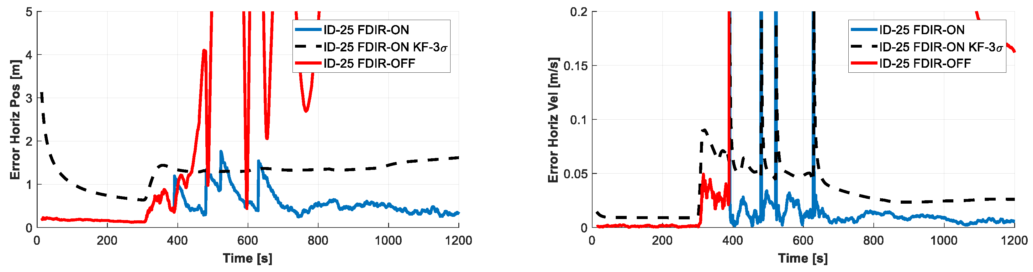 Engproc 88 00031 g009
